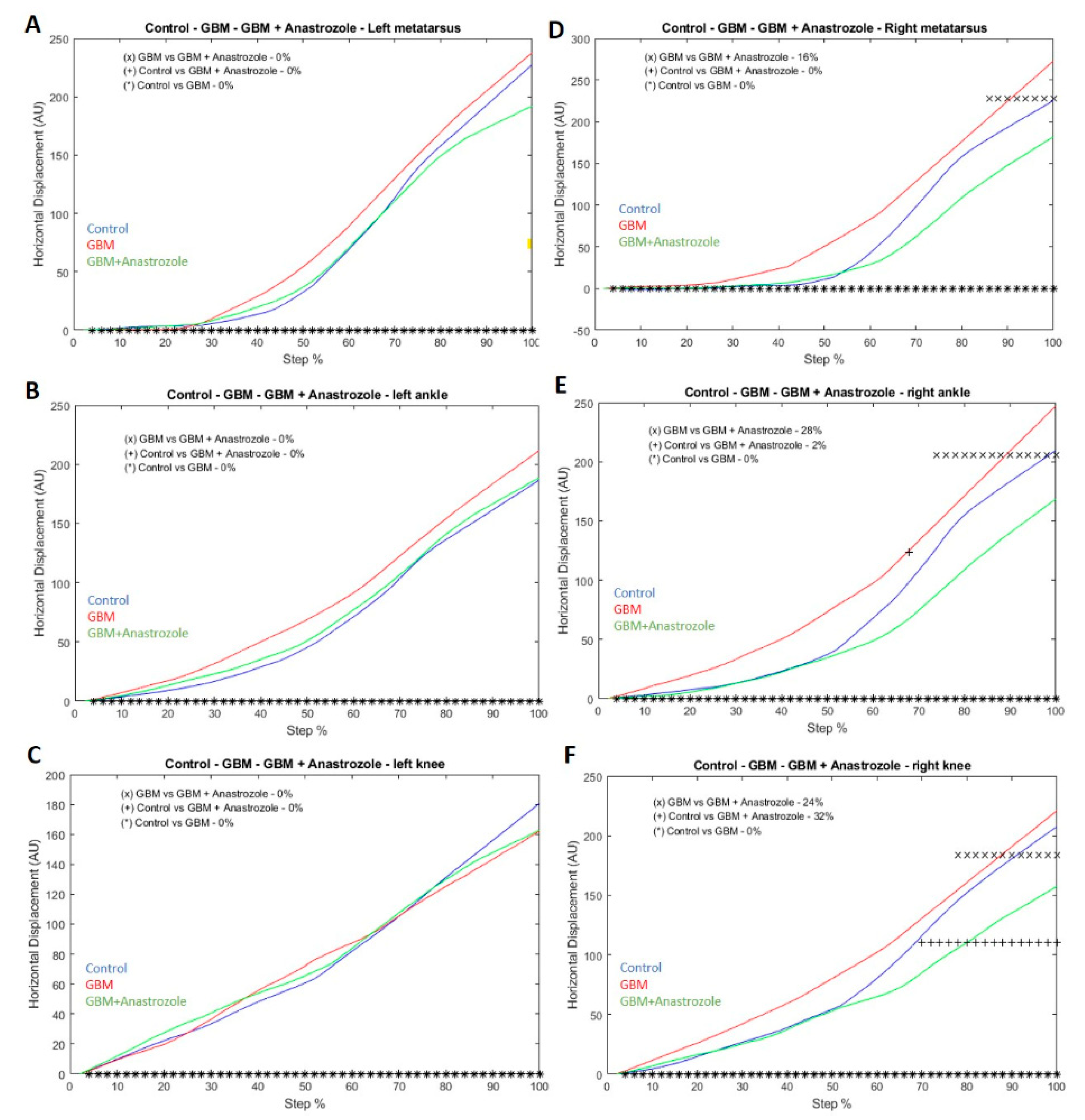 Brainsci 13 00496 g005