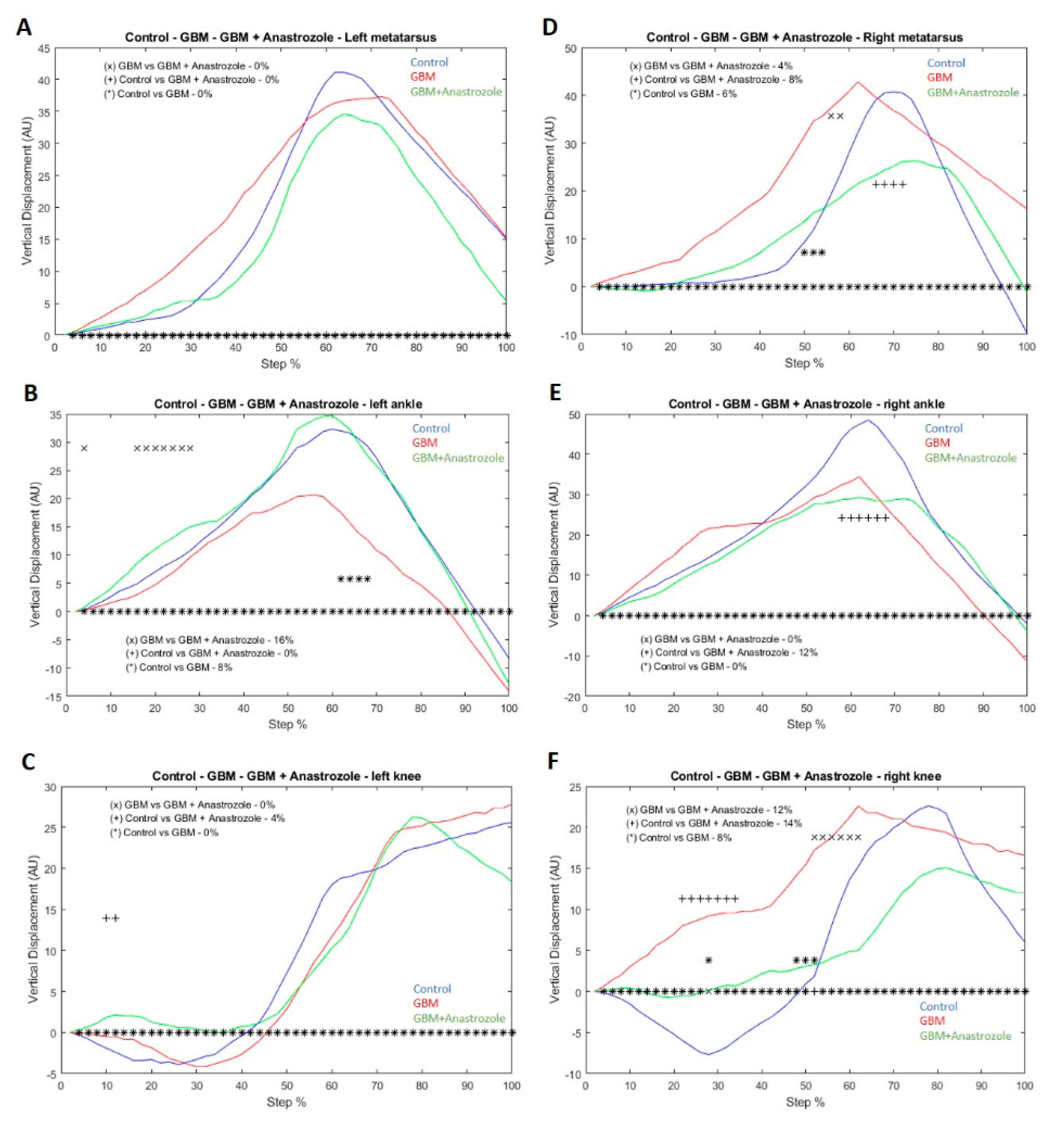 Brainsci 13 00496 g006