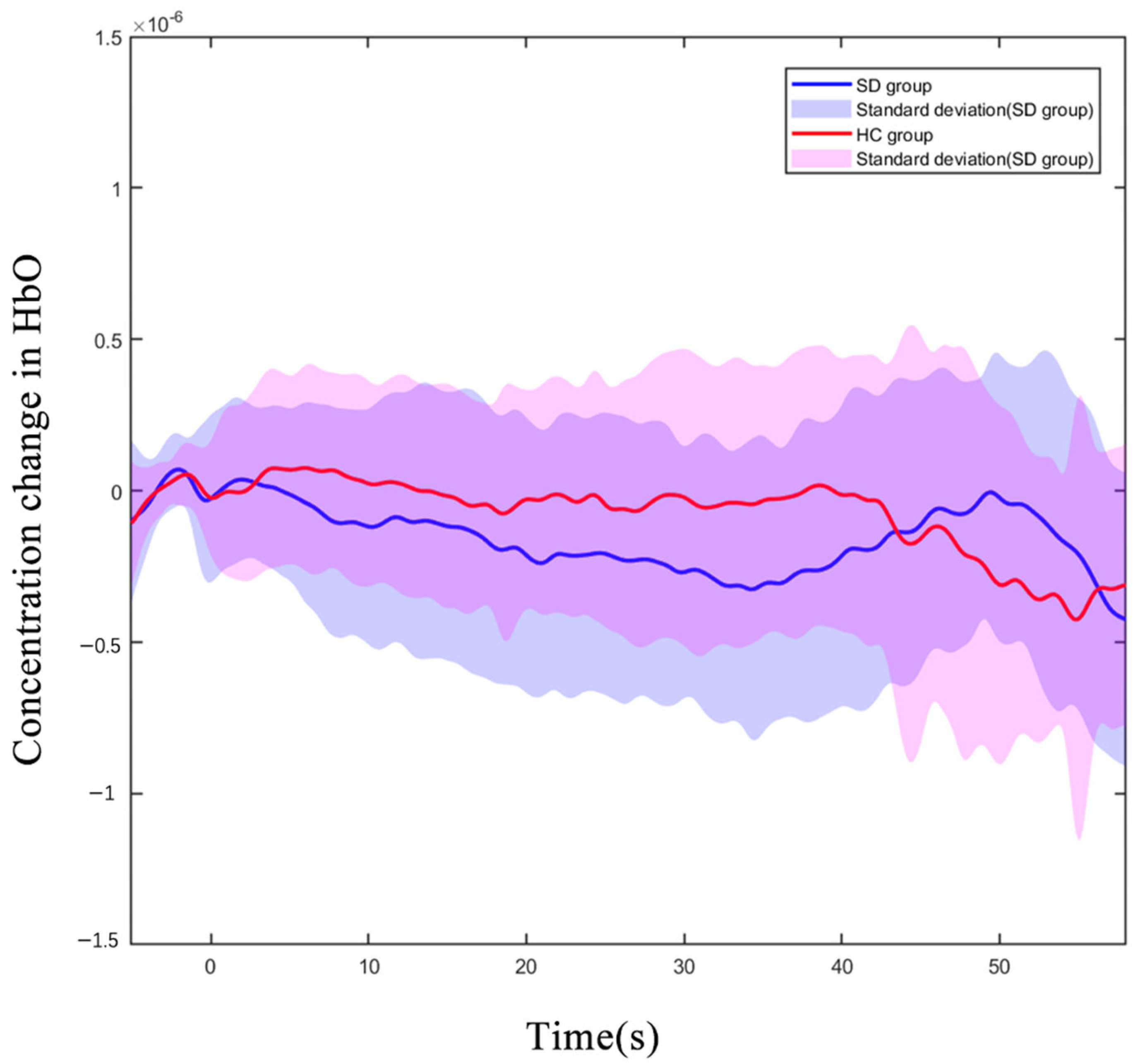 Brainsci 13 00497 g003