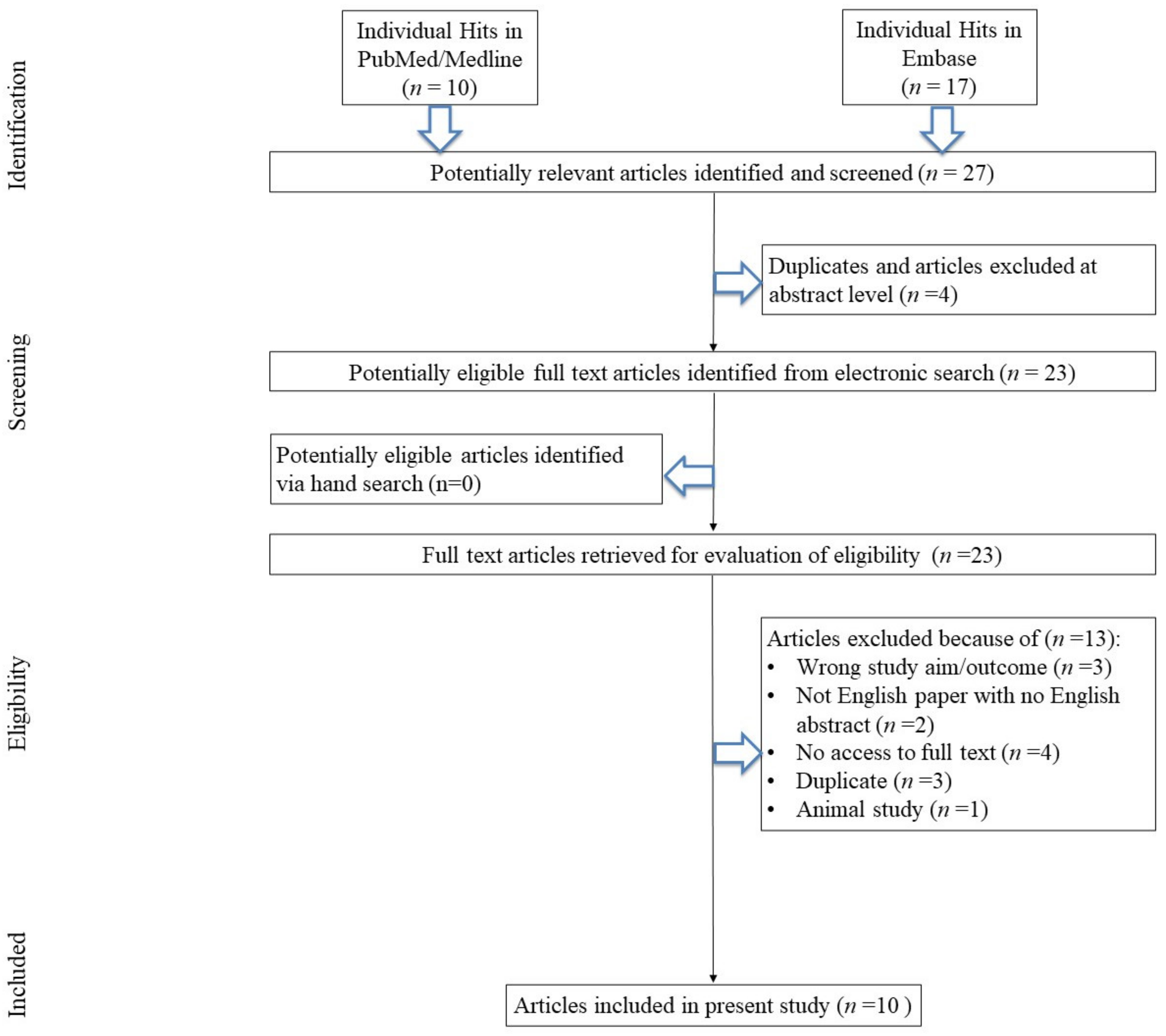 Brainsci 13 00507 g001 Brainsci 13 00507 g001