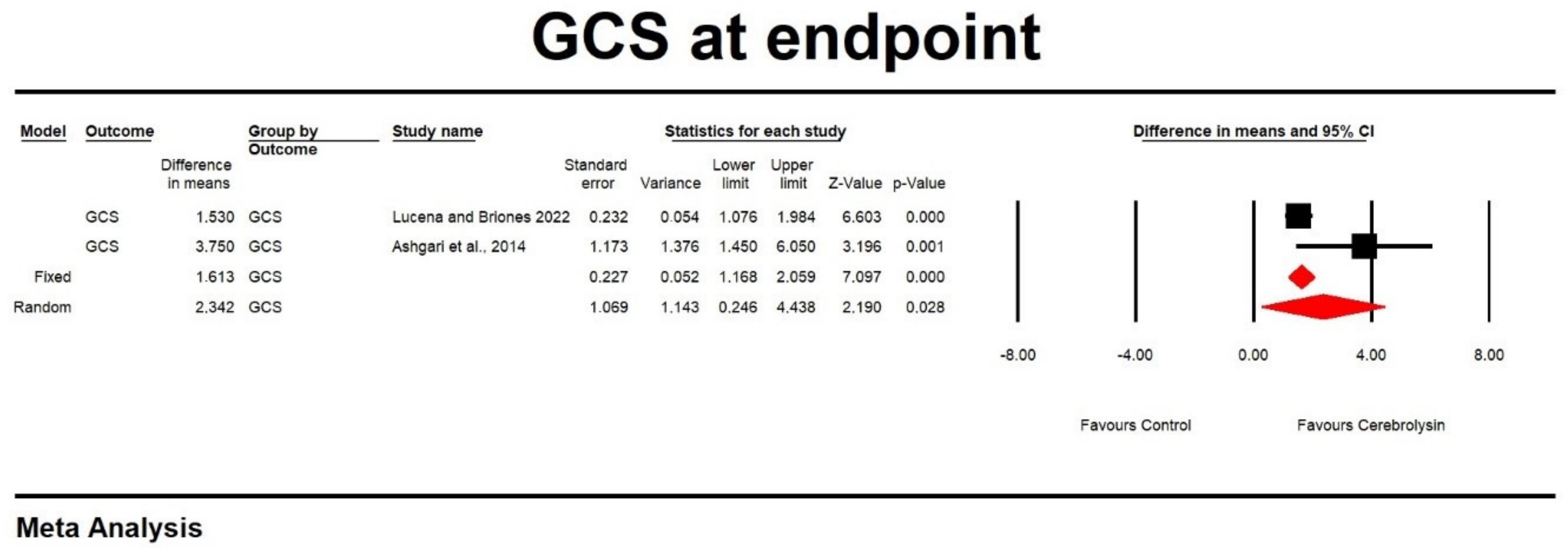 Brainsci 13 00507 g002 Brainsci 13 00507 g002