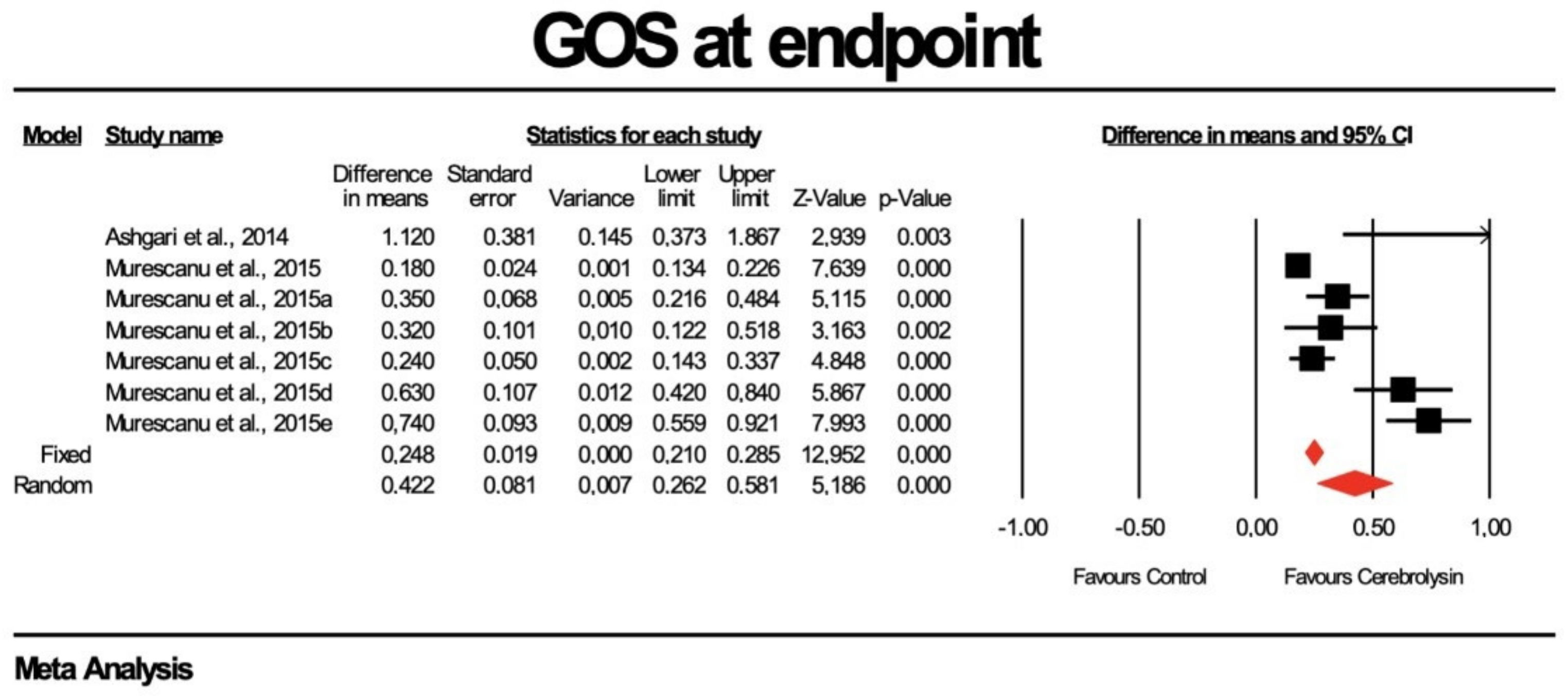 Brainsci 13 00507 g003 Brainsci 13 00507 g003