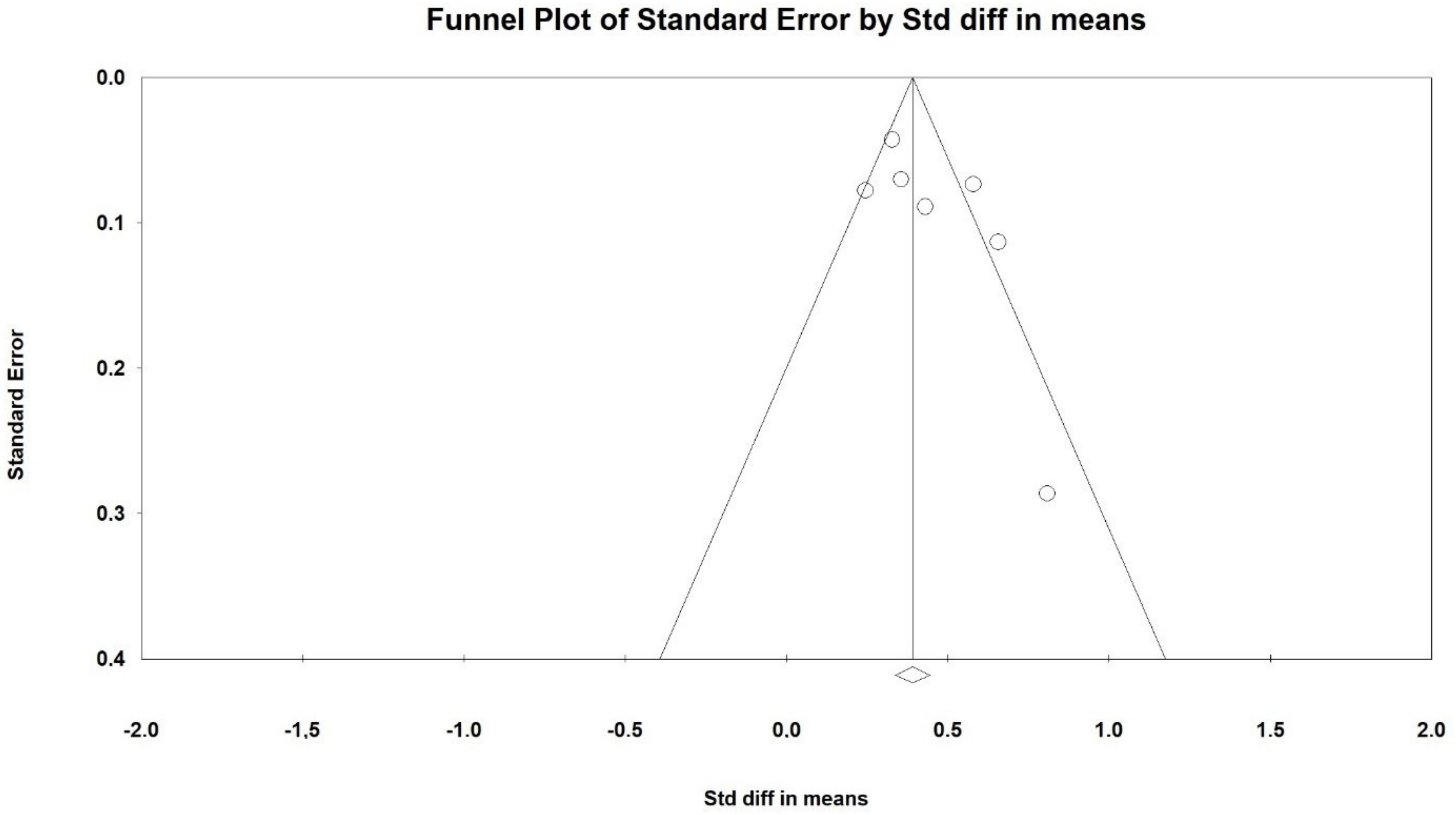 Brainsci 13 00507 g004 Brainsci 13 00507 g004