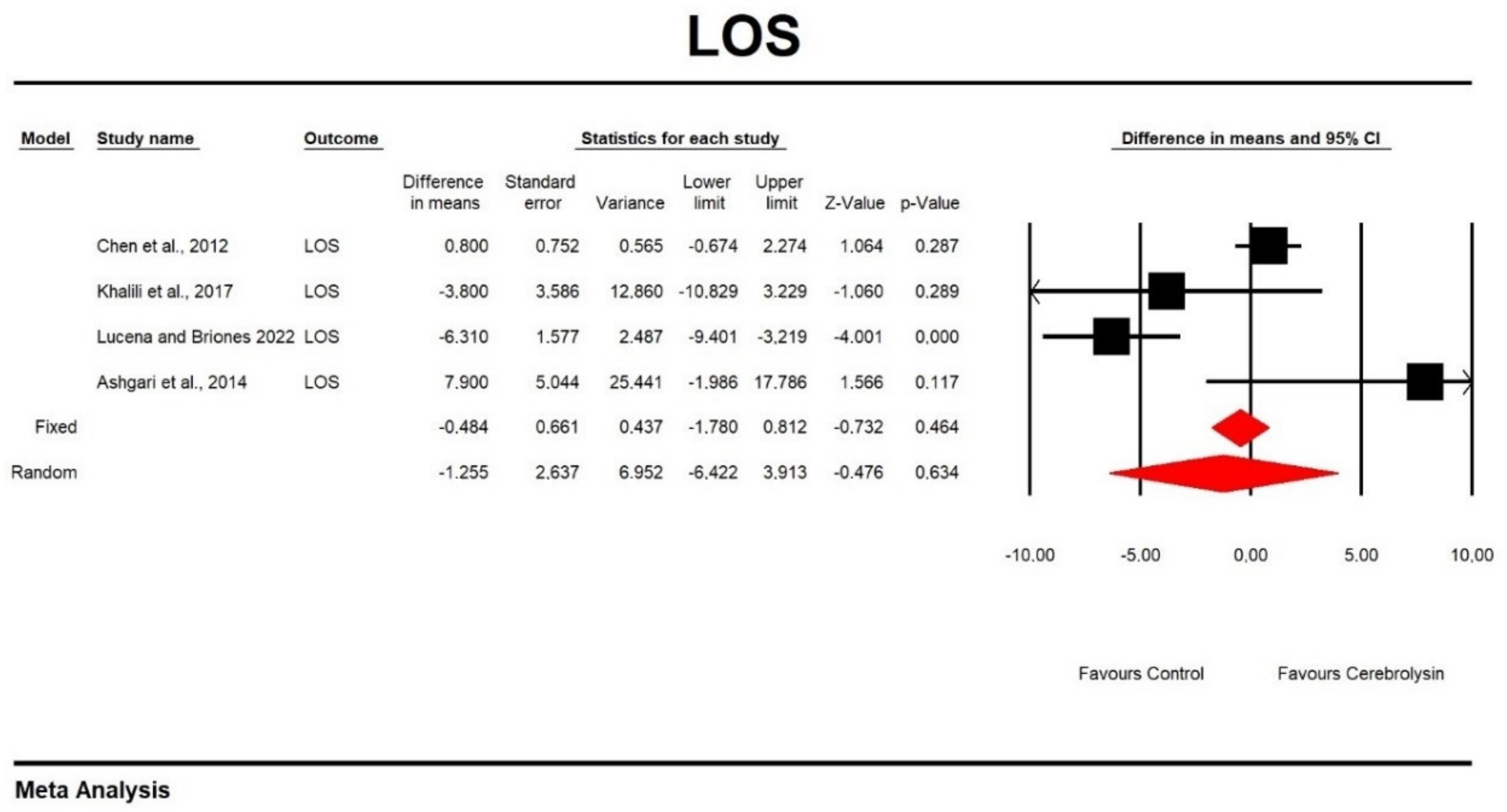 Brainsci 13 00507 g005 Brainsci 13 00507 g005