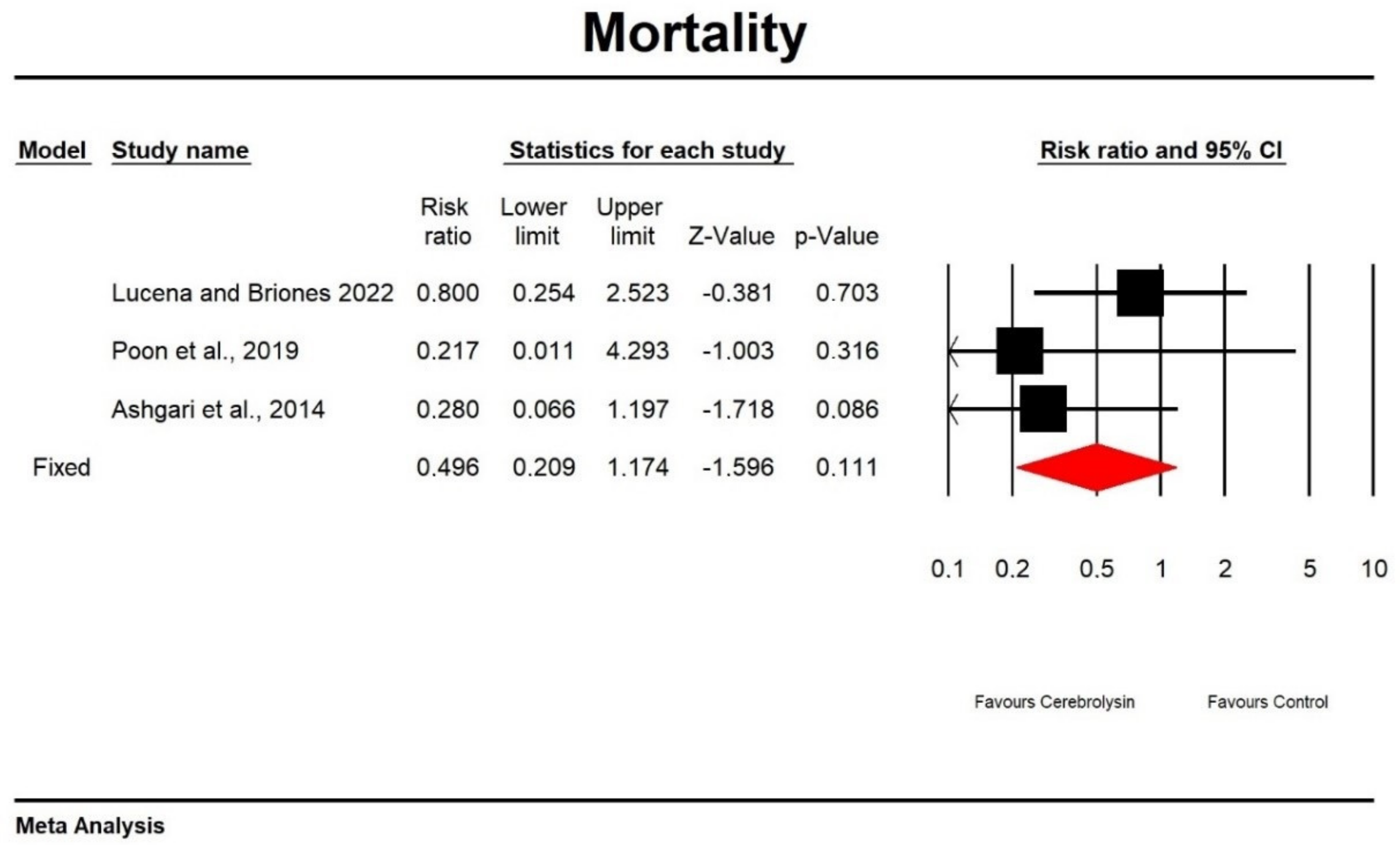 Brainsci 13 00507 g007 Brainsci 13 00507 g007