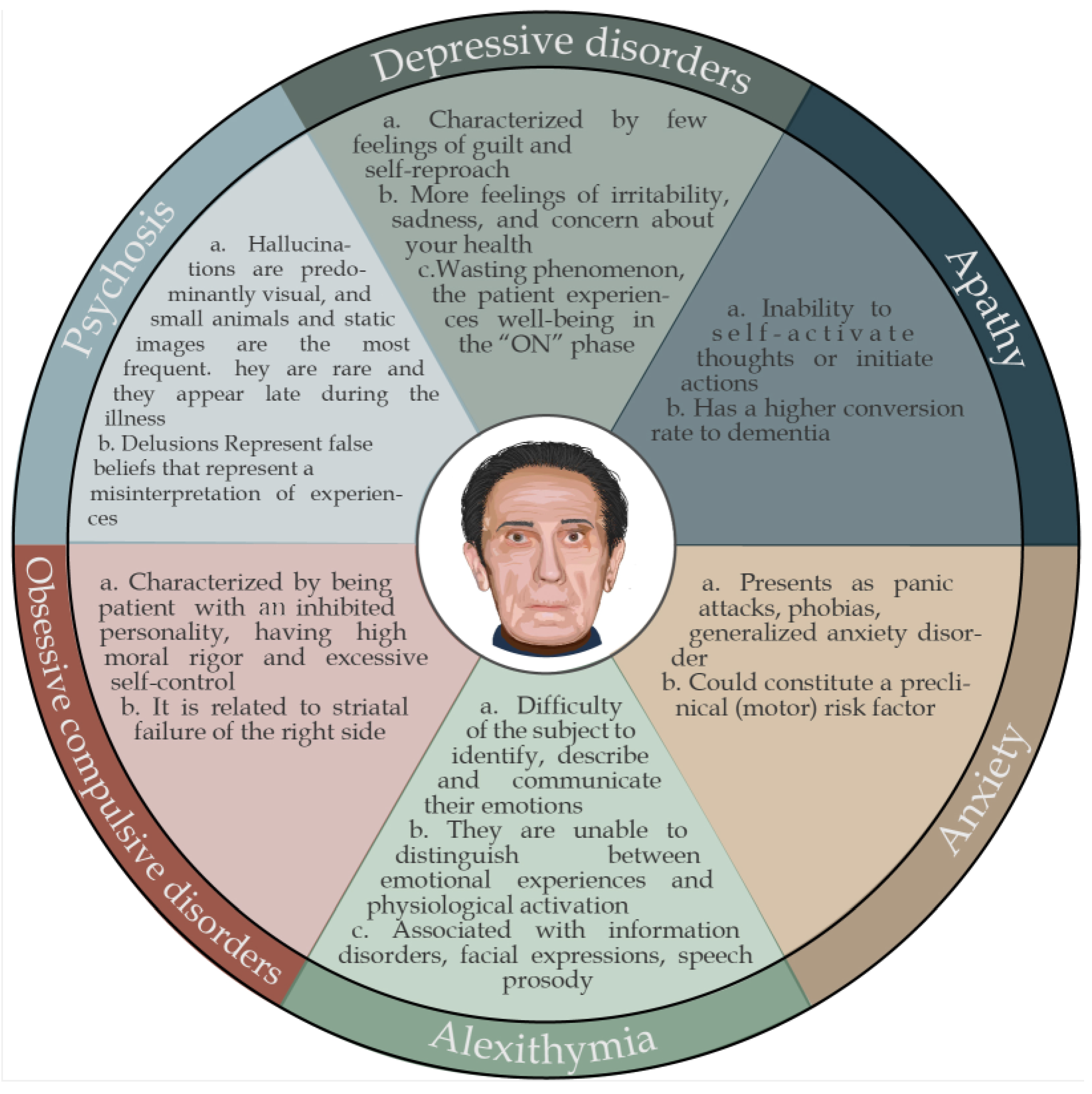 Brainsci 13 00508 g005