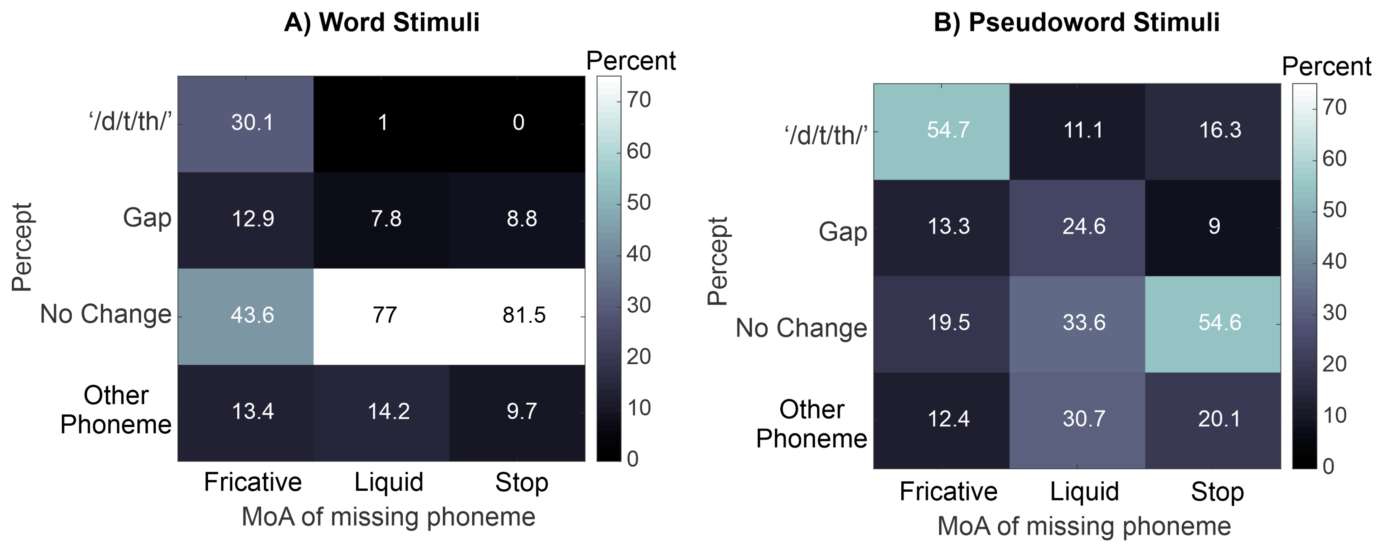 Brainsci 13 00510 g002 Brainsci 13 00510 g002