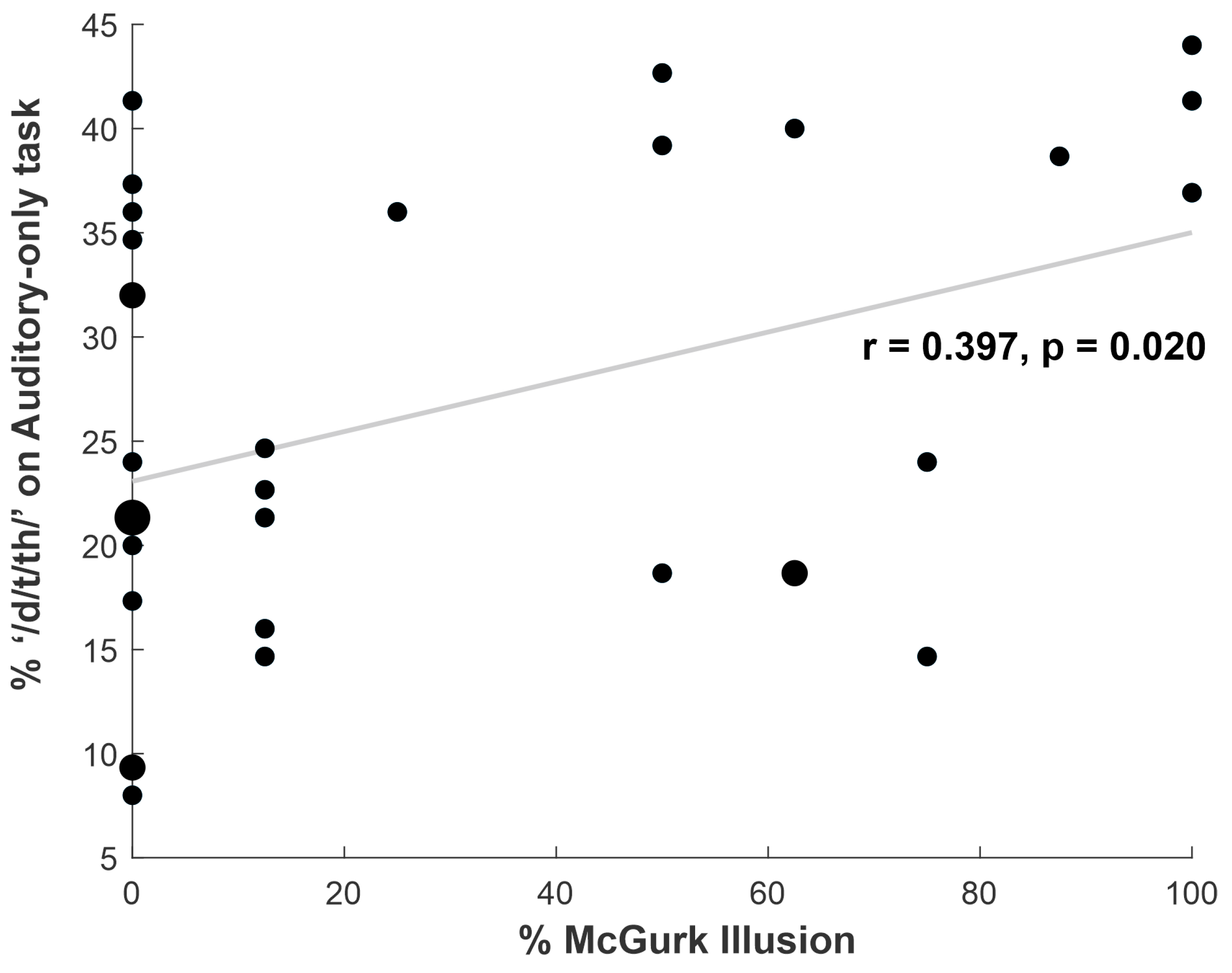 Brainsci 13 00510 g003 Brainsci 13 00510 g003