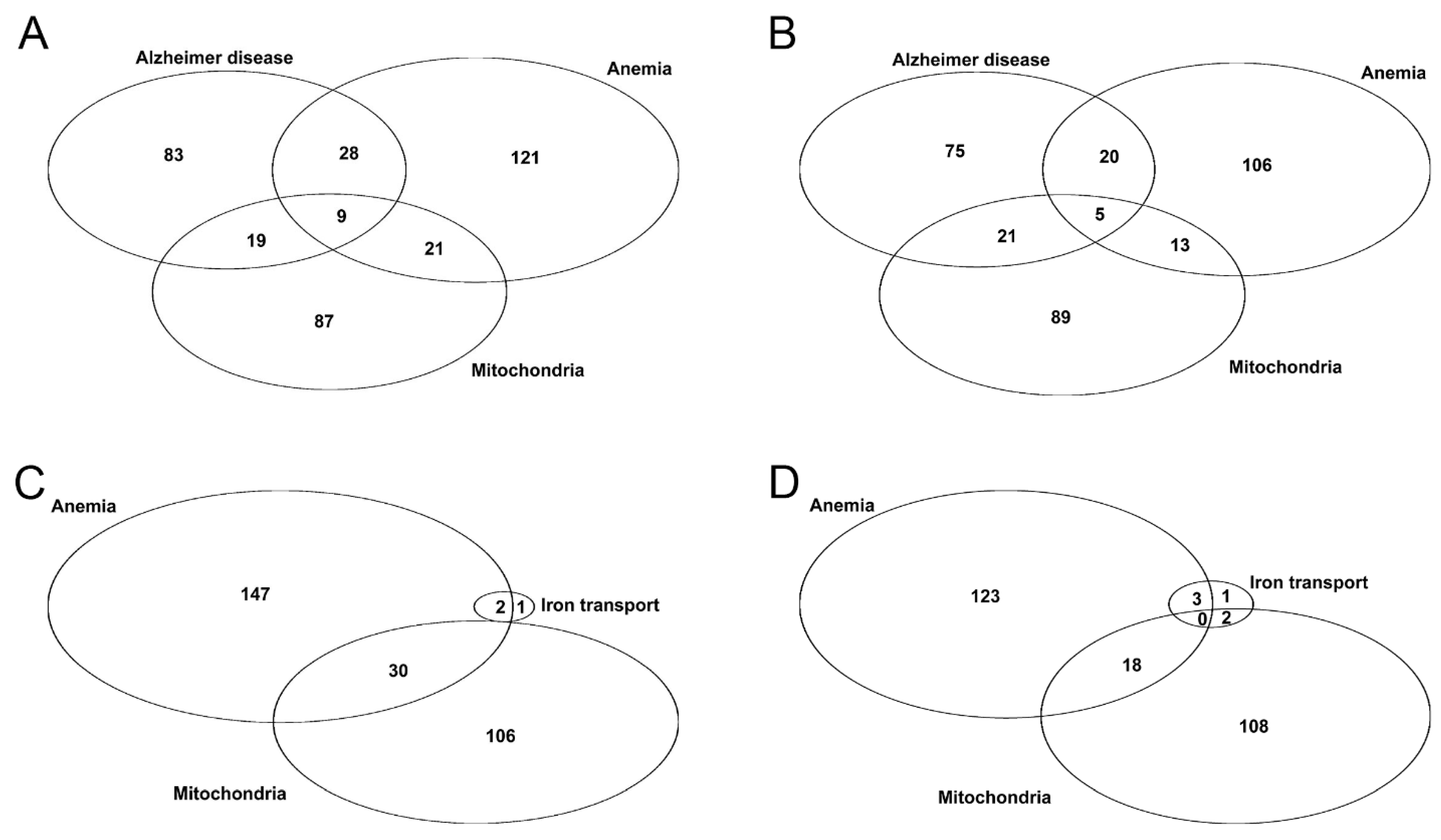 Brainsci 13 00511 g002
