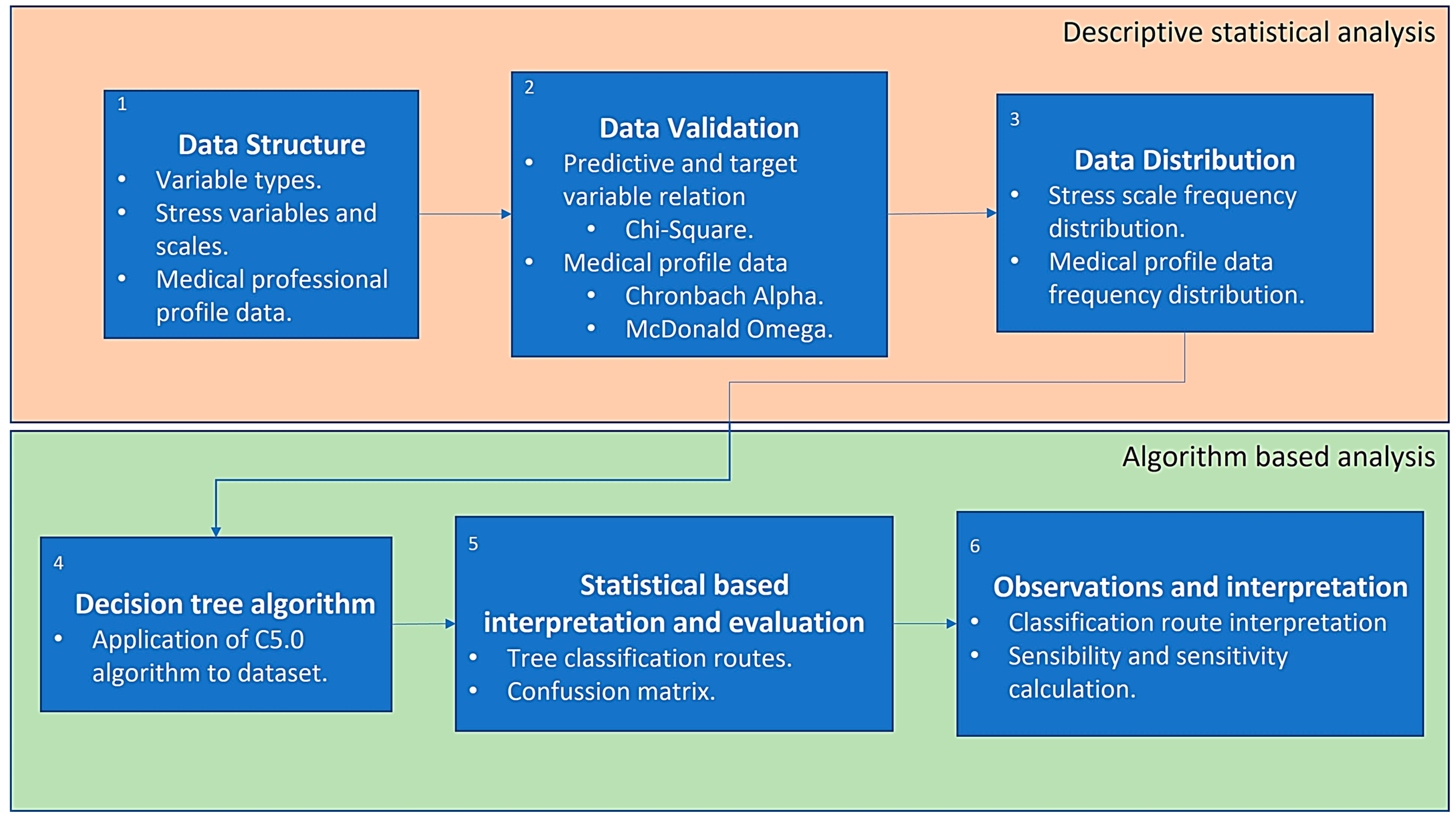 Brainsci 13 00513 g001