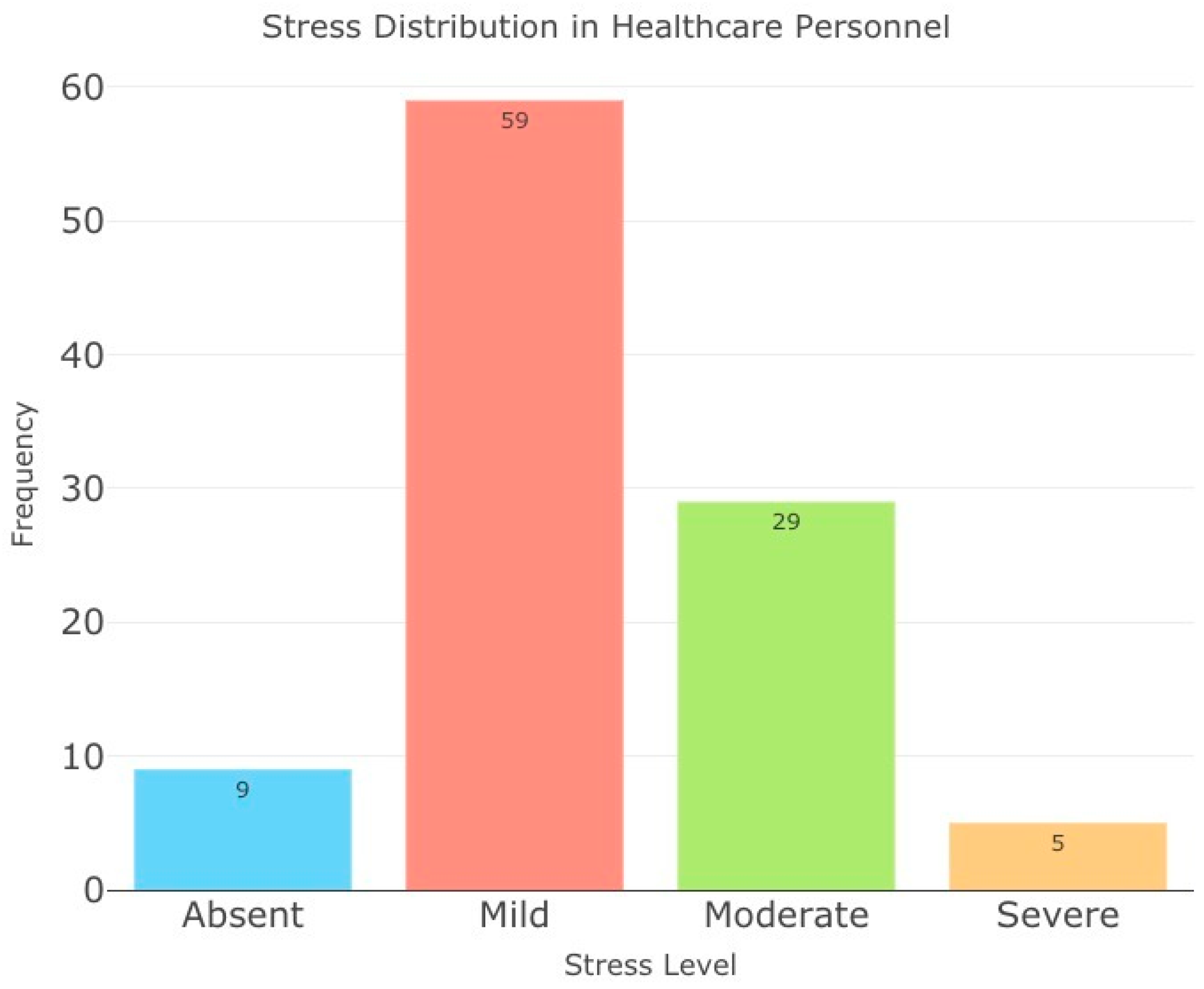 Brainsci 13 00513 g002