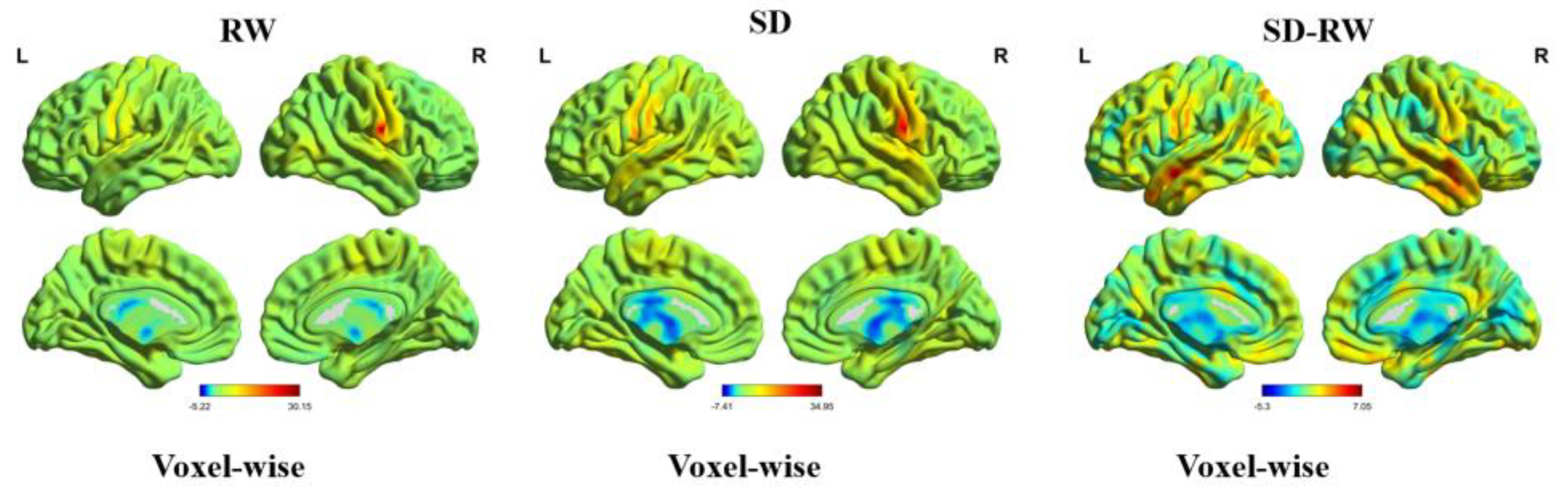Brainsci 13 00514 g005