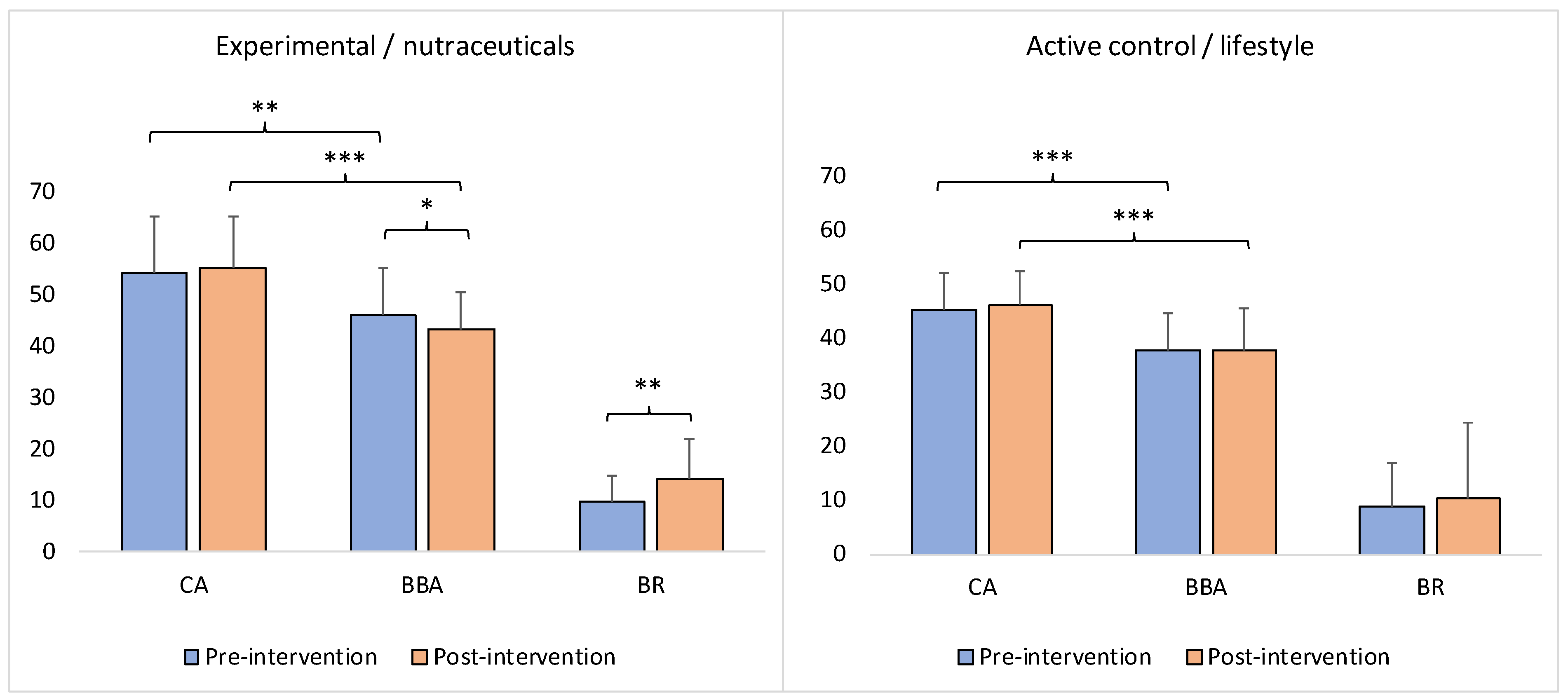 Brainsci 13 00520 g002