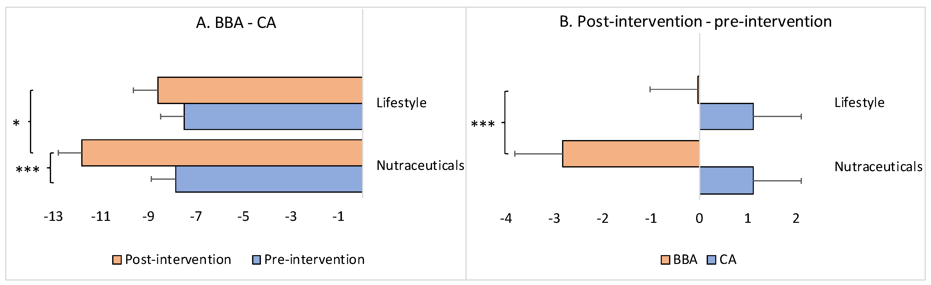 Brainsci 13 00520 g003