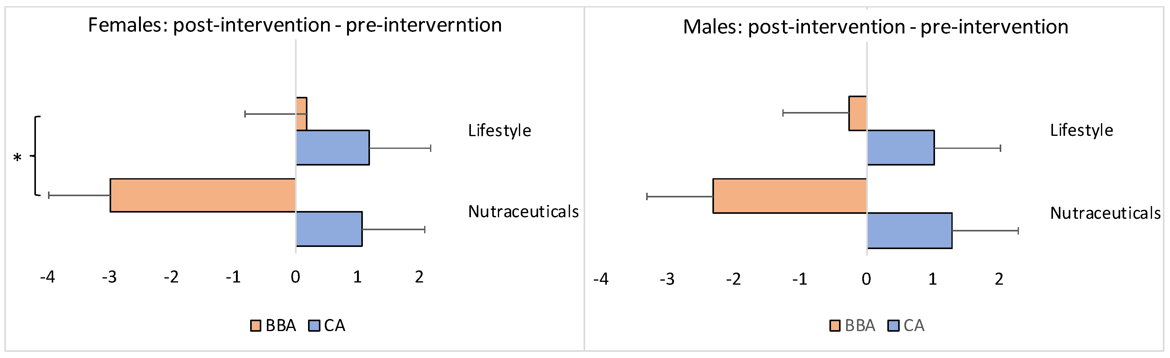 Brainsci 13 00520 g004