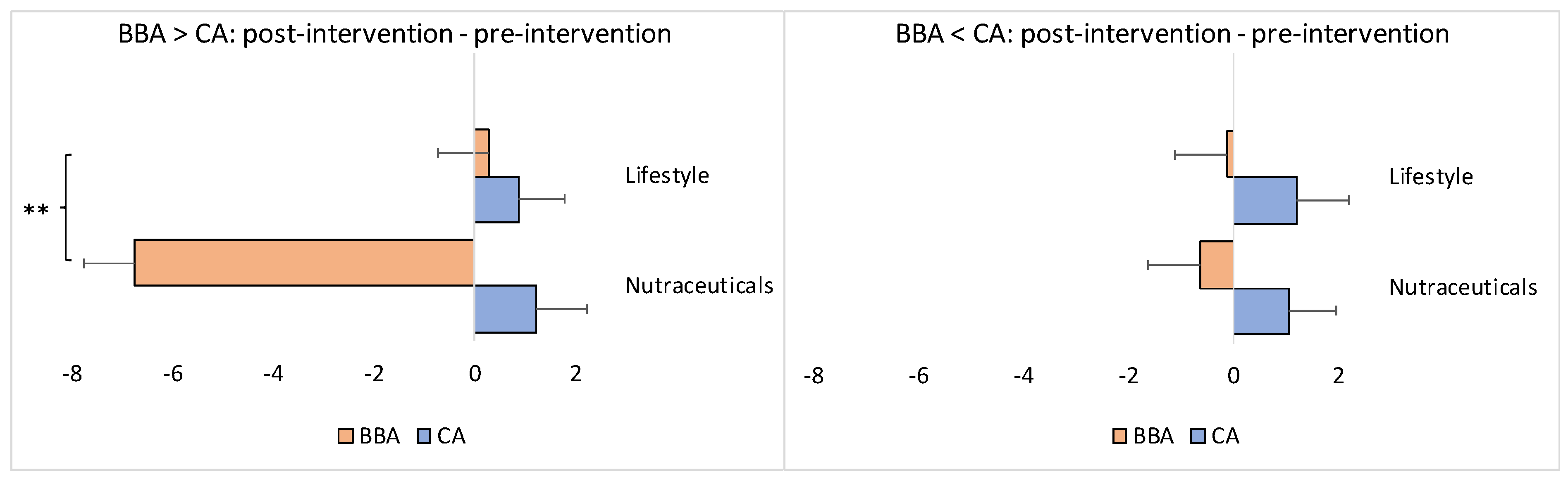 Brainsci 13 00520 g005