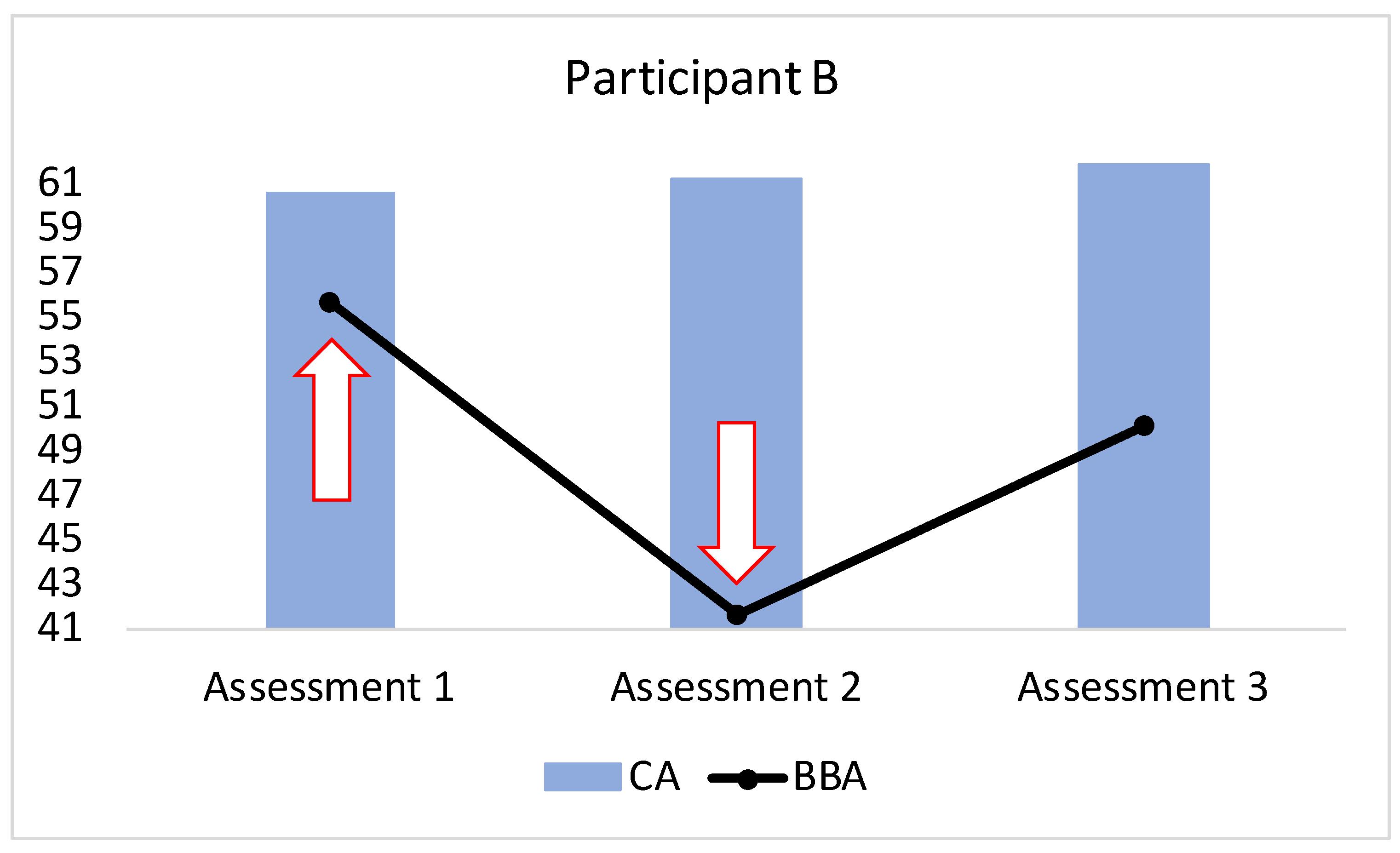 Brainsci 13 00520 g007
