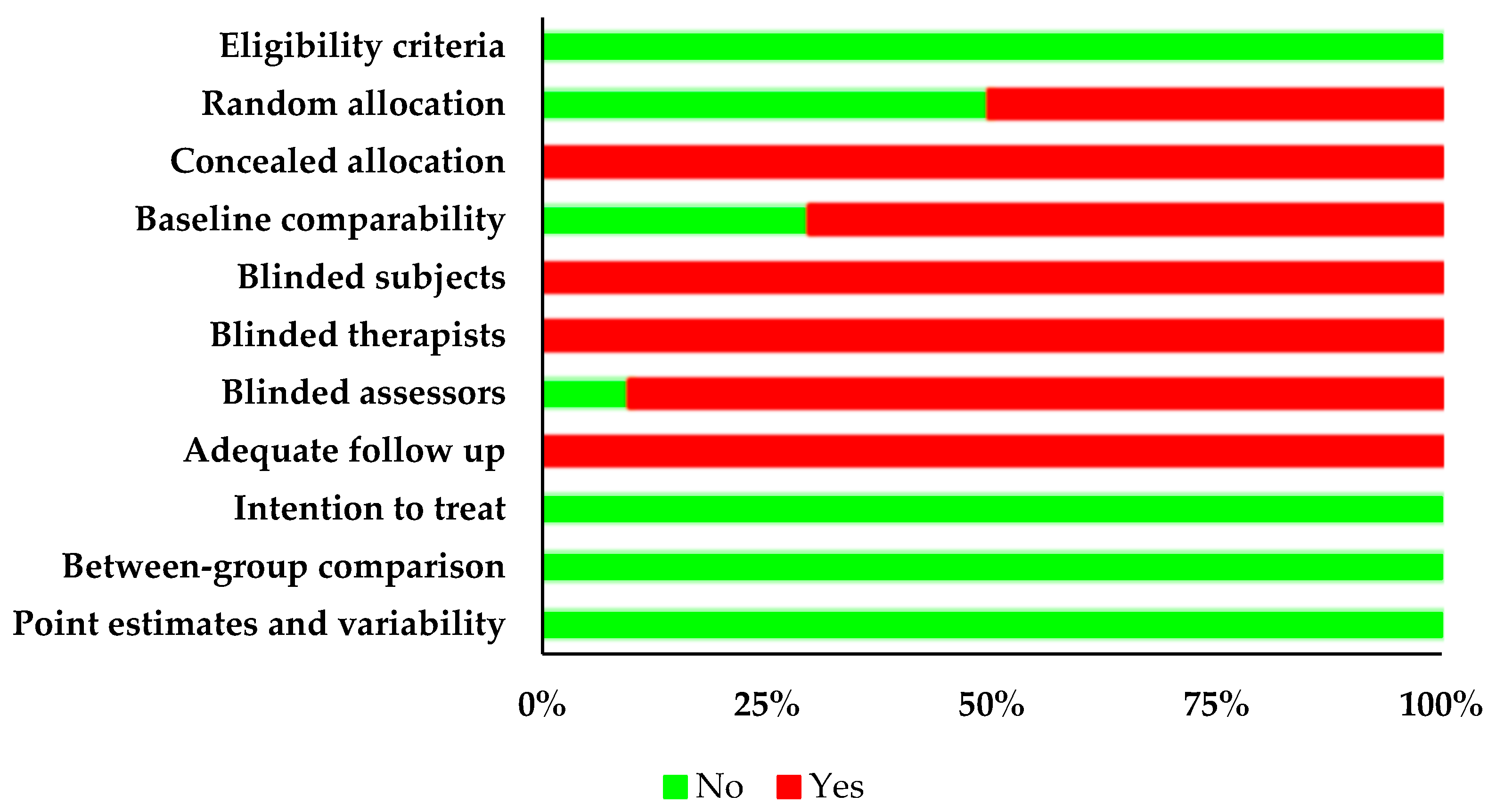 Brainsci 13 00522 g002
