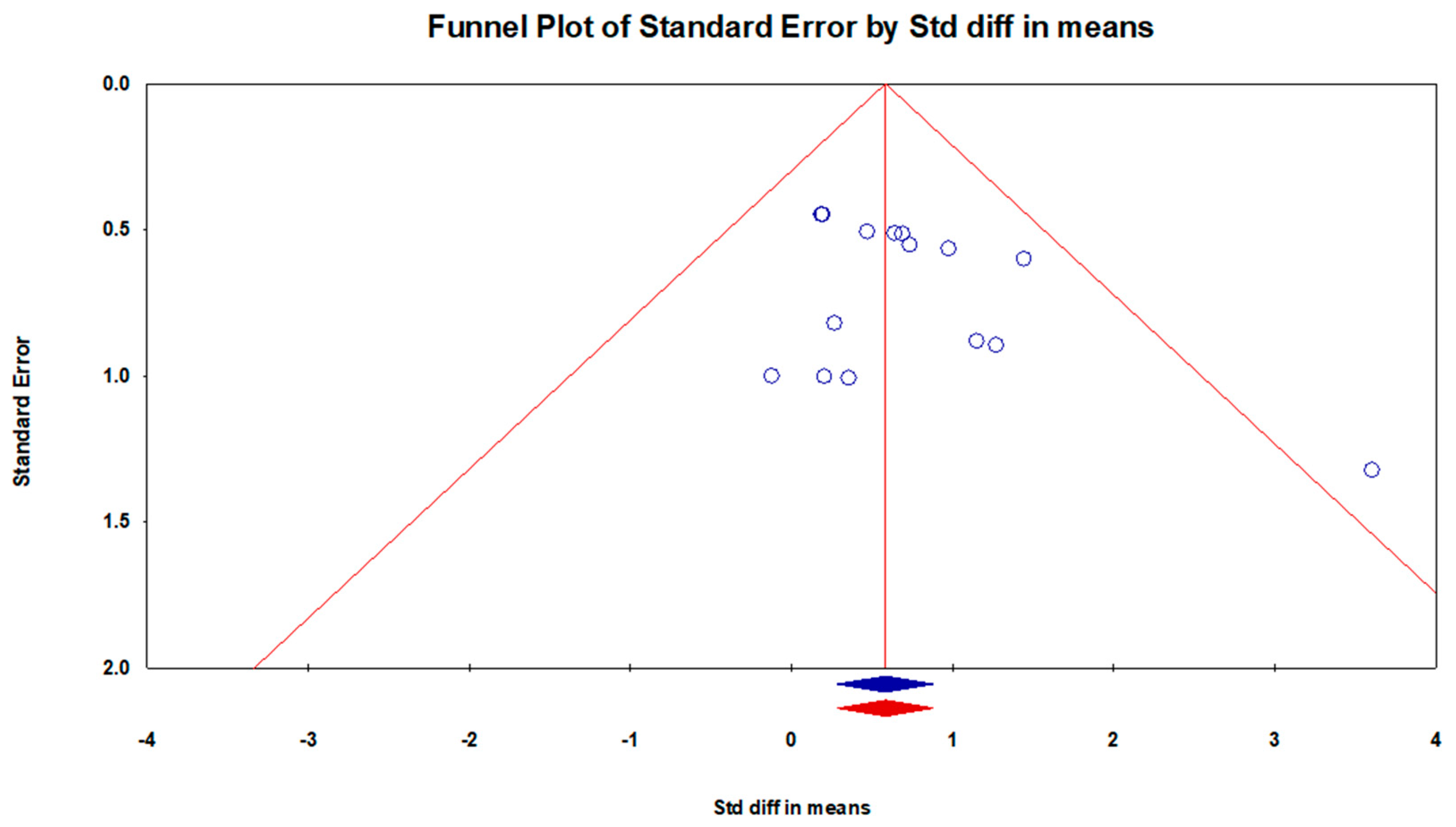 Brainsci 13 00522 g003