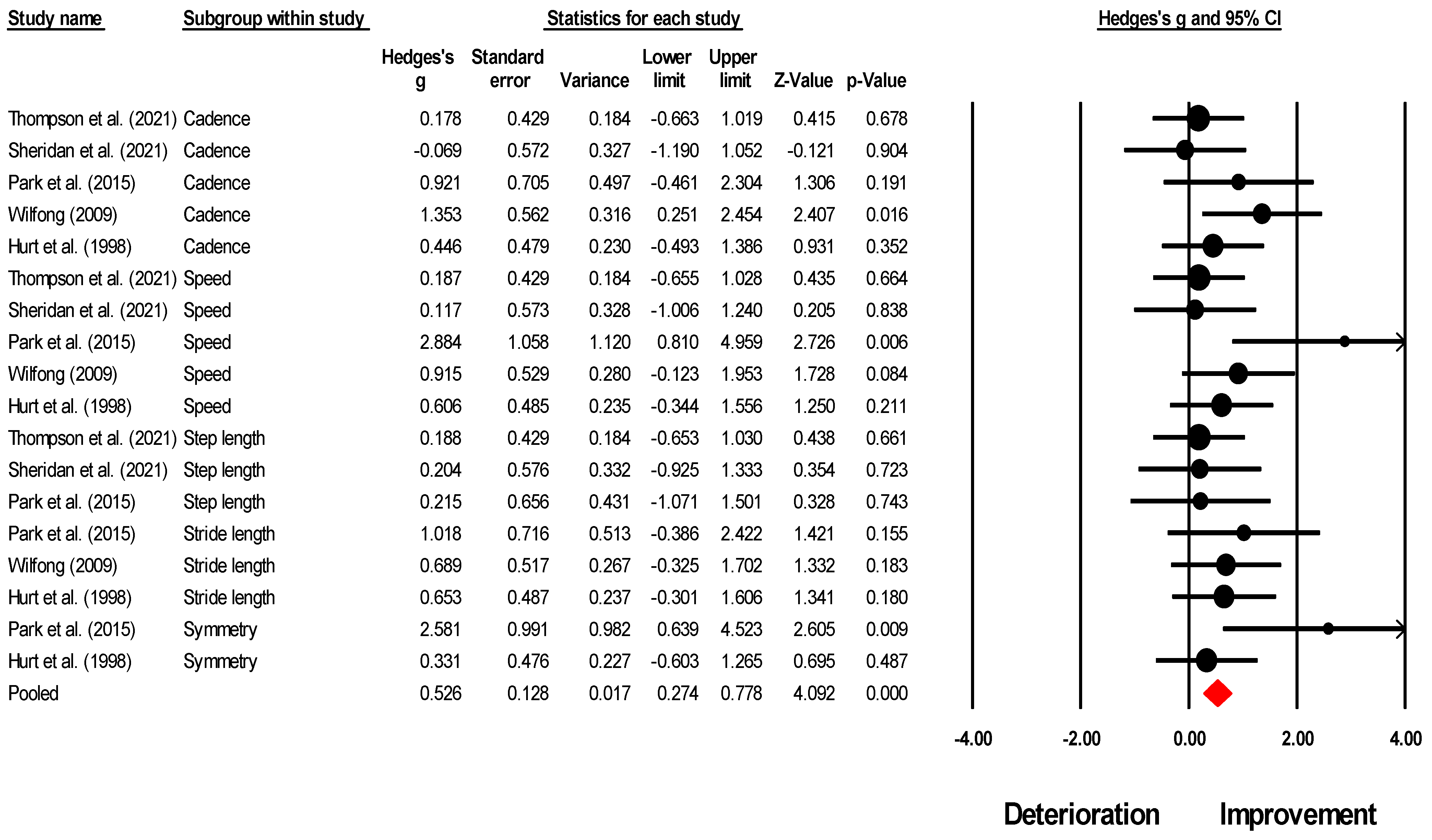 Brainsci 13 00522 g004