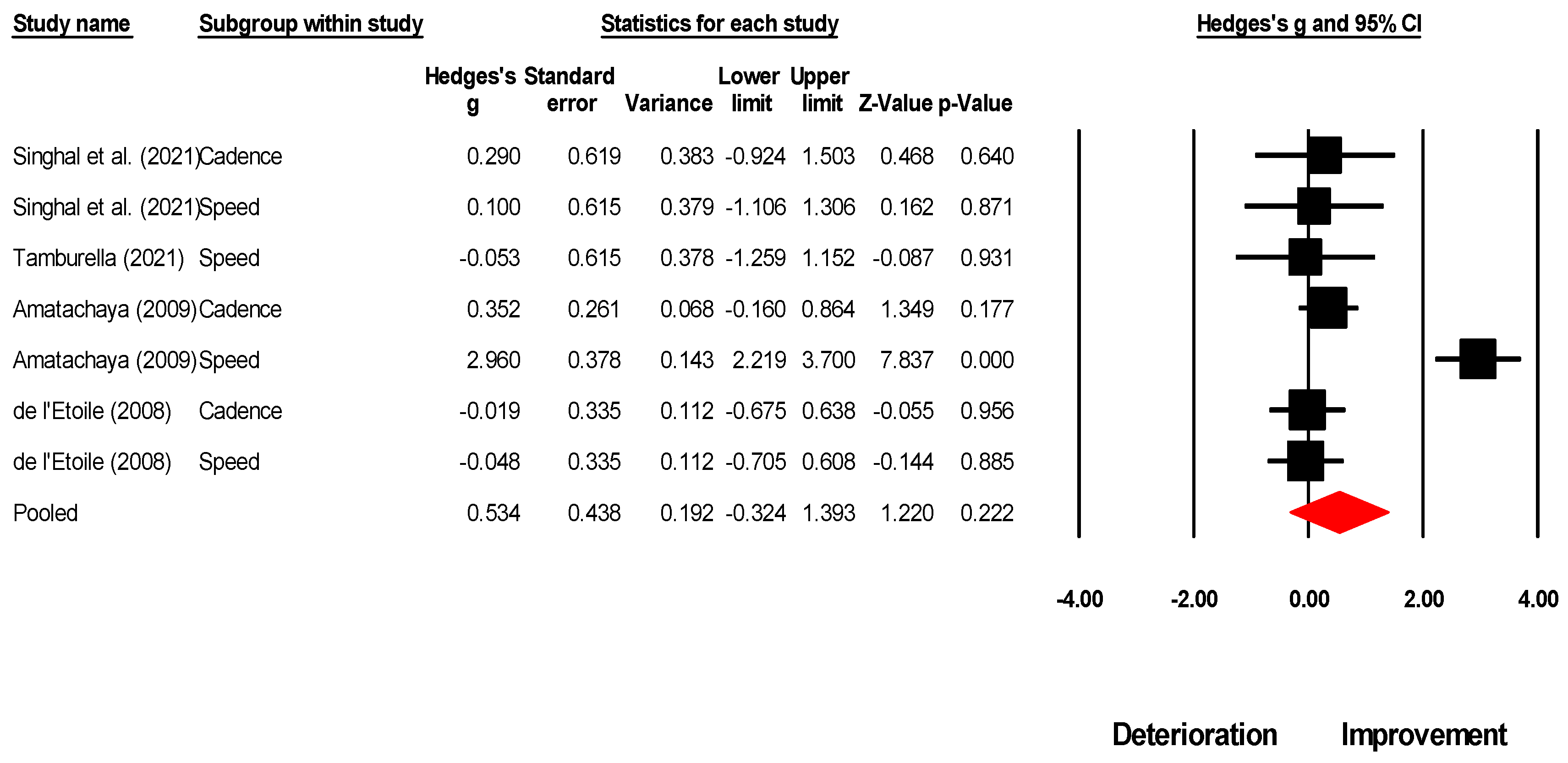 Brainsci 13 00522 g006