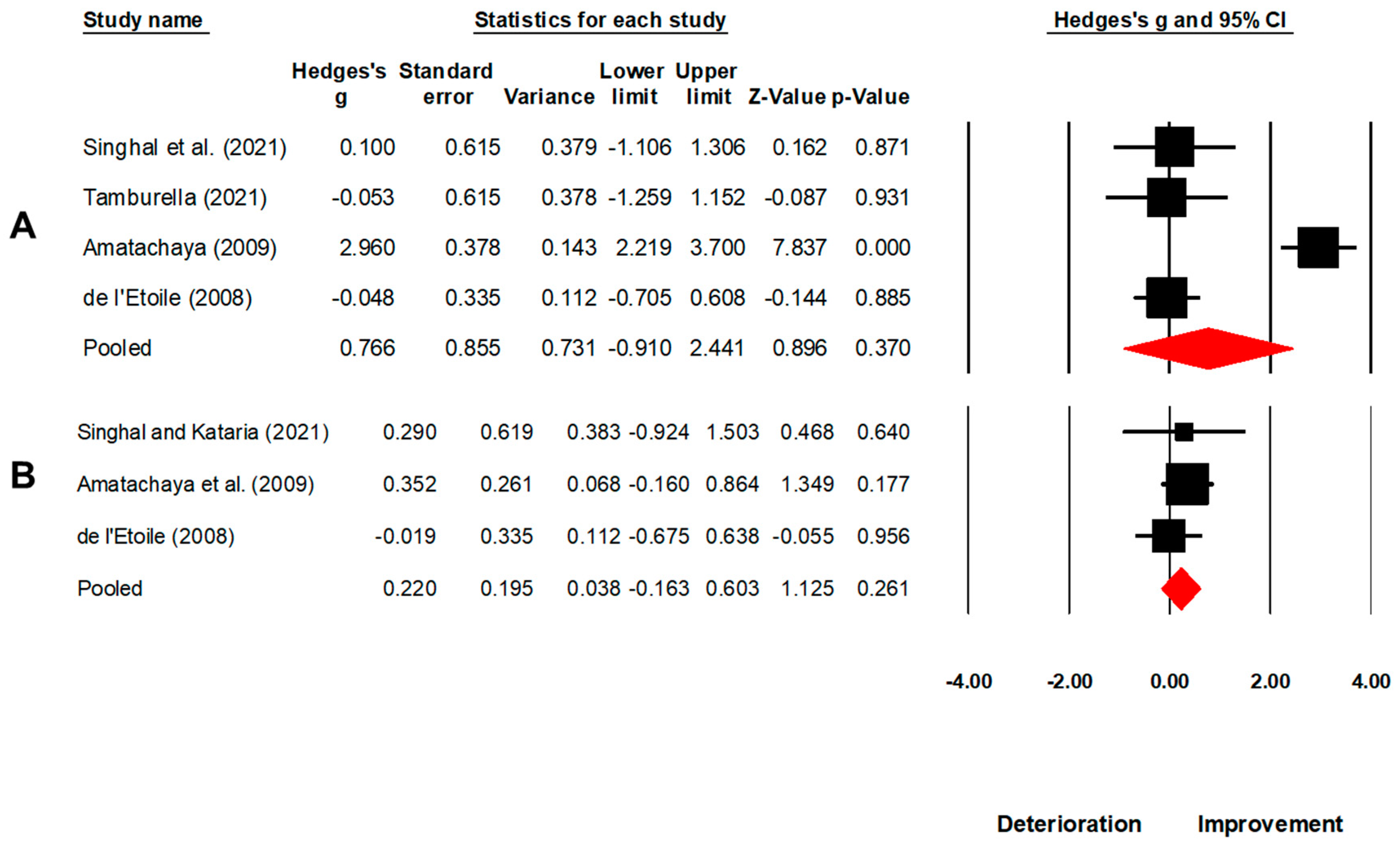 Brainsci 13 00522 g007