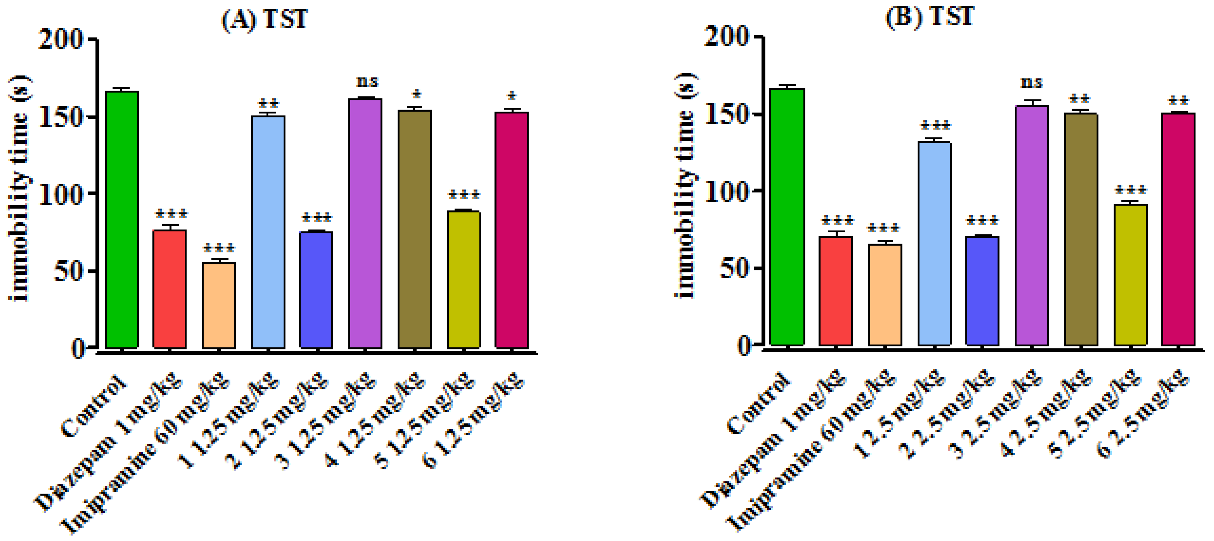 Brainsci 13 00523 g004