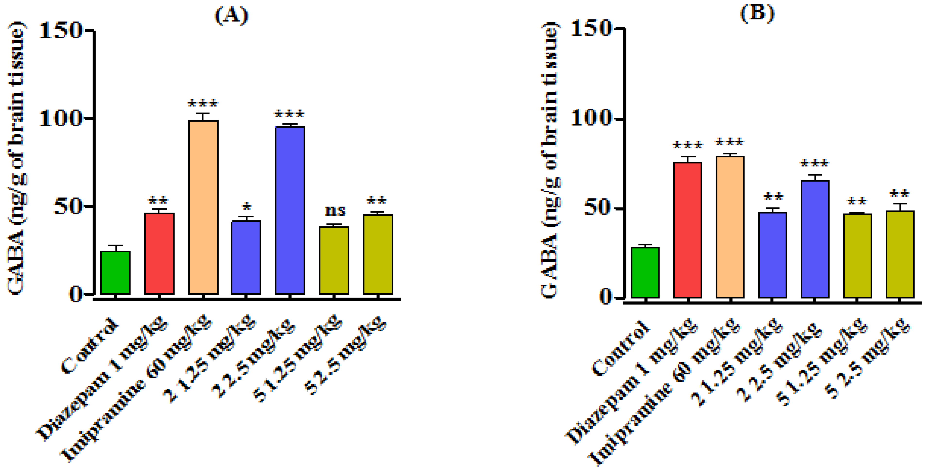 Brainsci 13 00523 g005