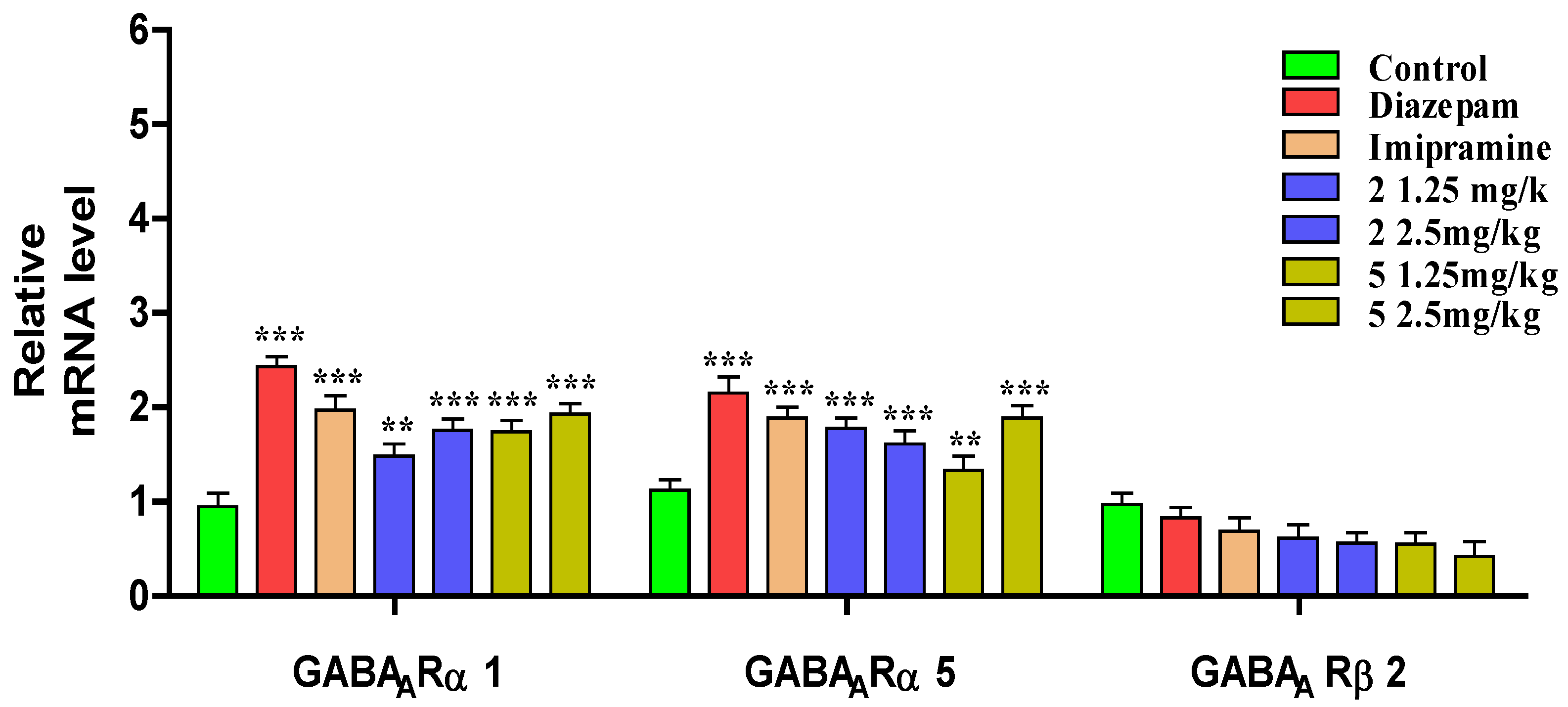 Brainsci 13 00523 g006