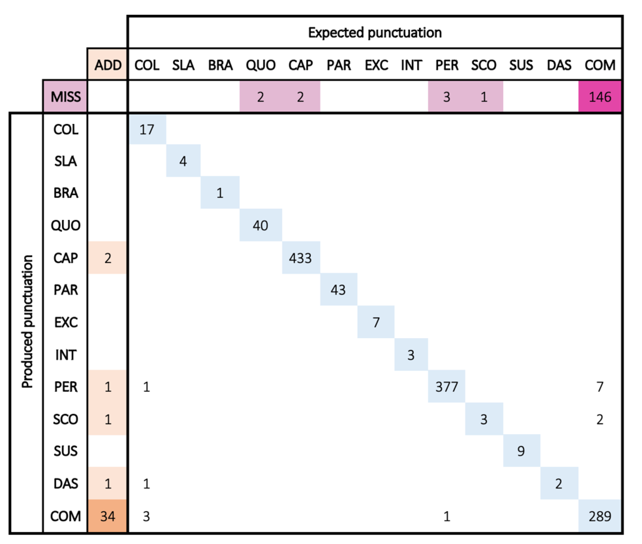 Brainsci 13 00532 g001