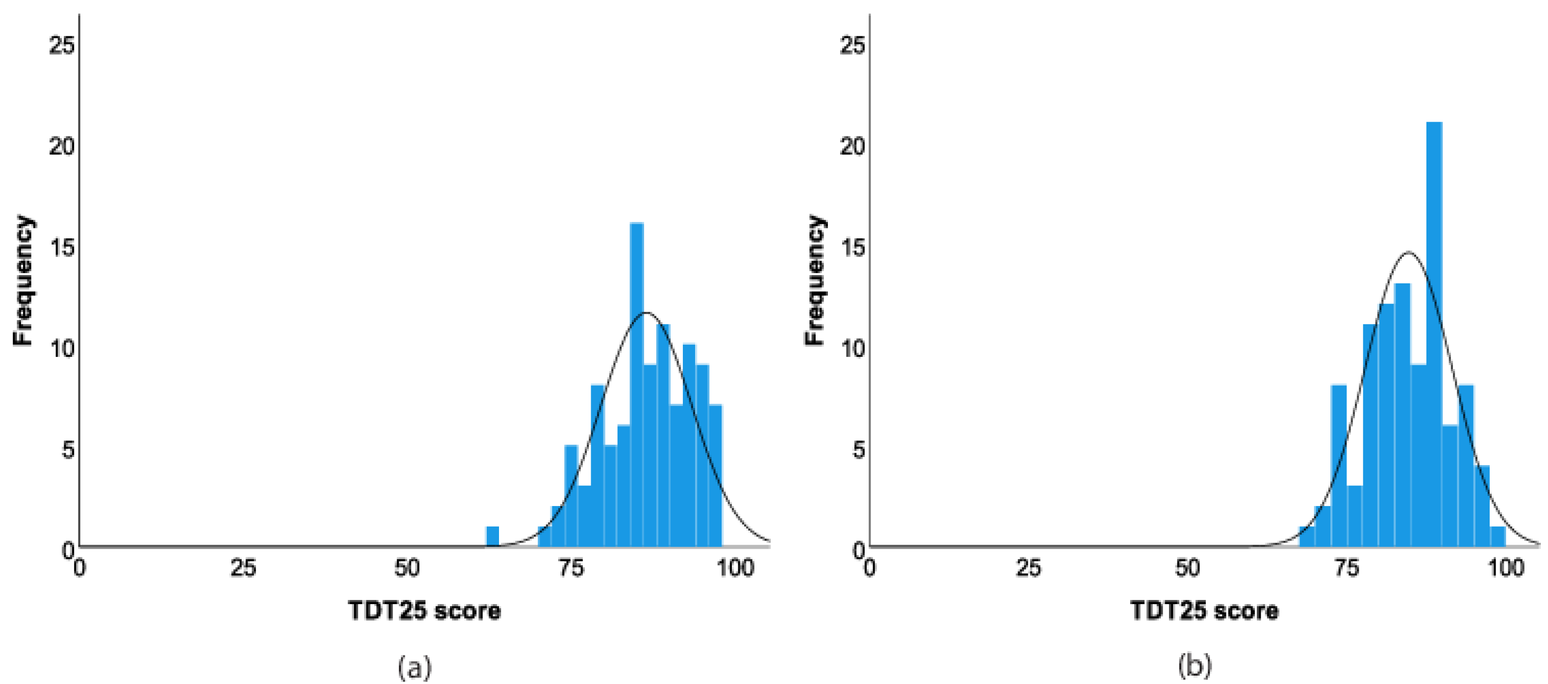Brainsci 13 00533 g002