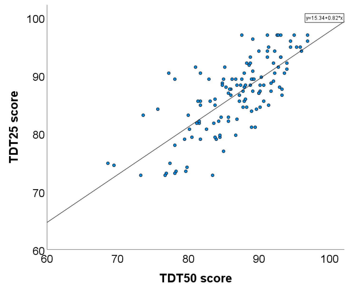 Brainsci 13 00533 g003