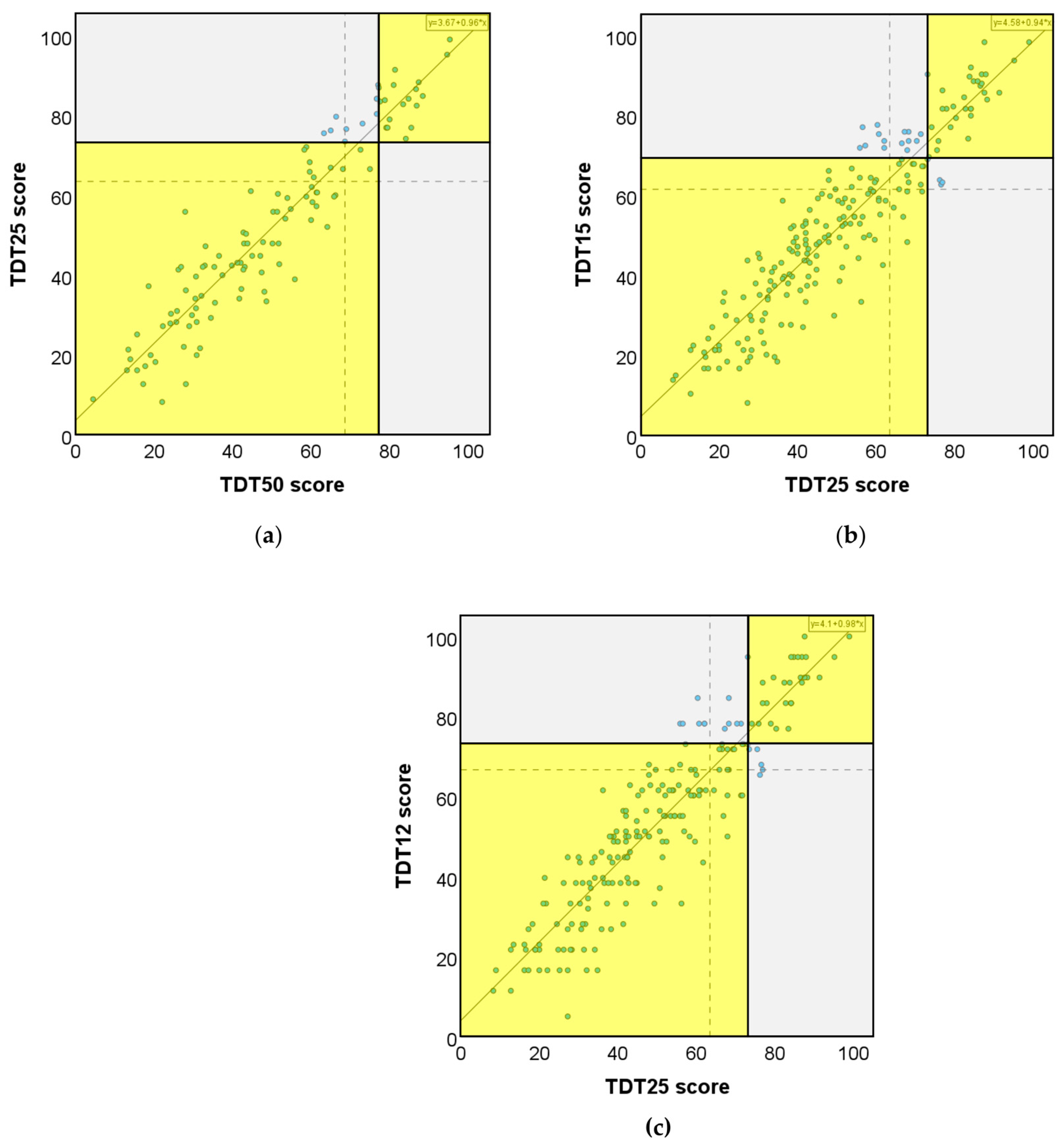 Brainsci 13 00533 g005