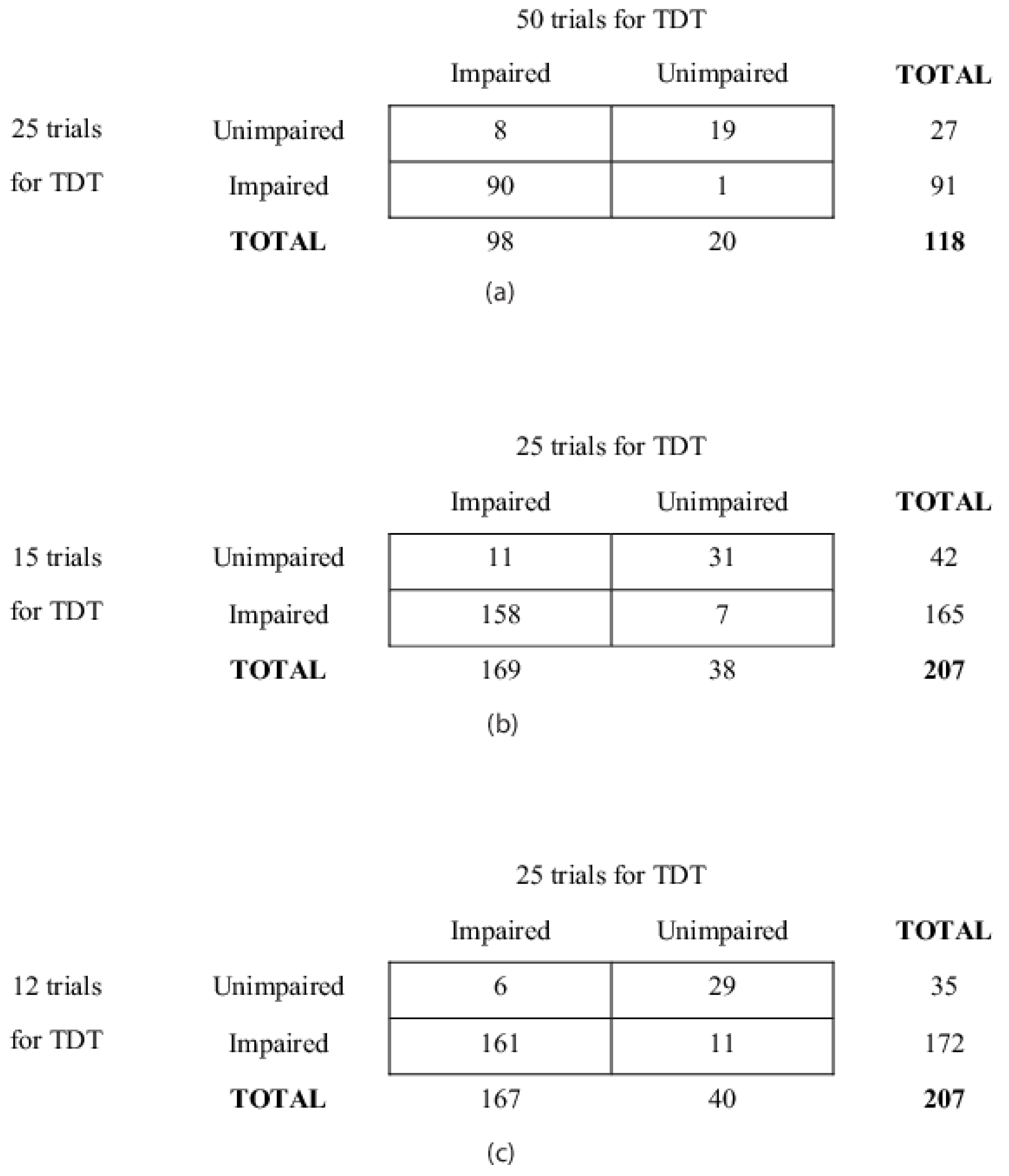 Brainsci 13 00533 g006