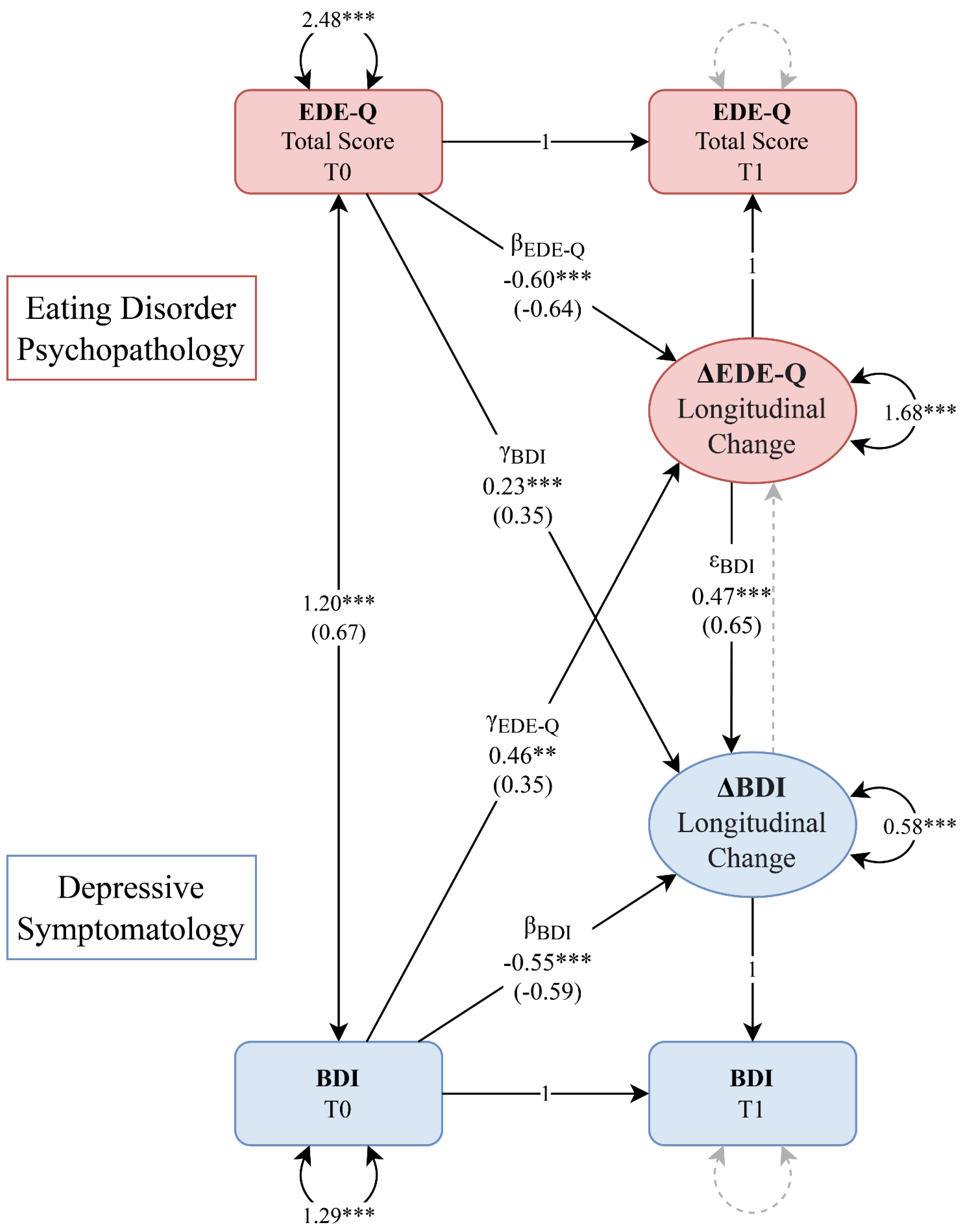 Brainsci 13 00535 g001 Brainsci 13 00535 g001