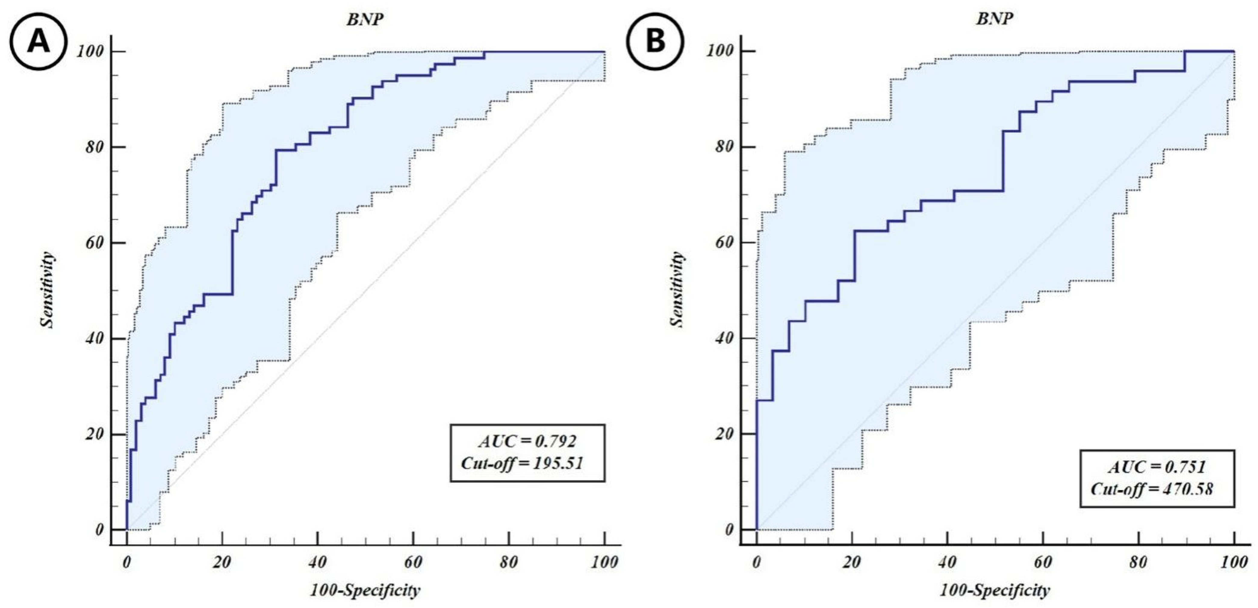 Brainsci 13 00539 g002