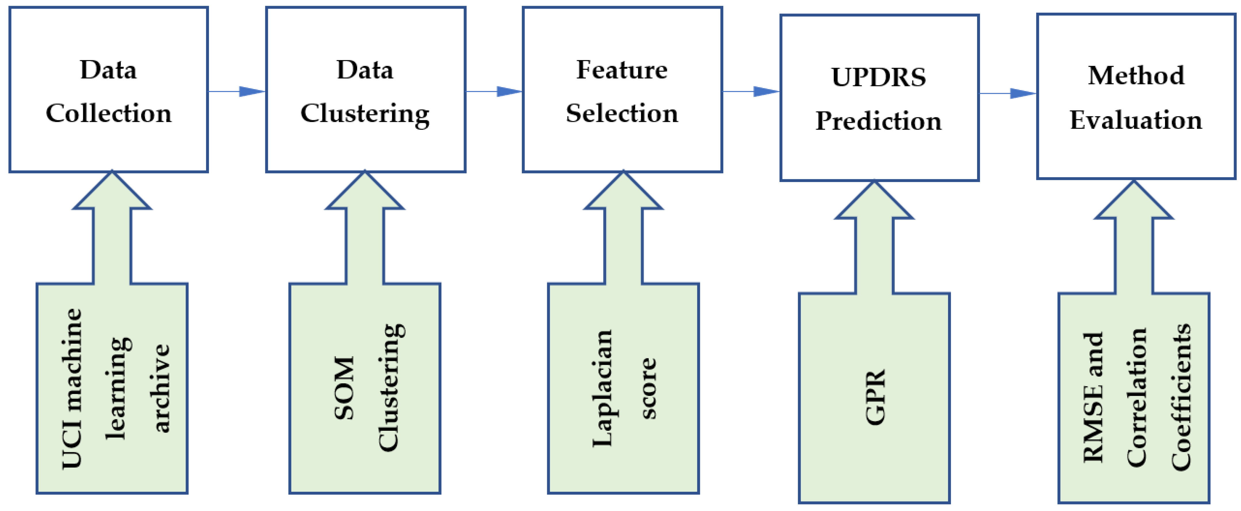 Brainsci 13 00543 g001