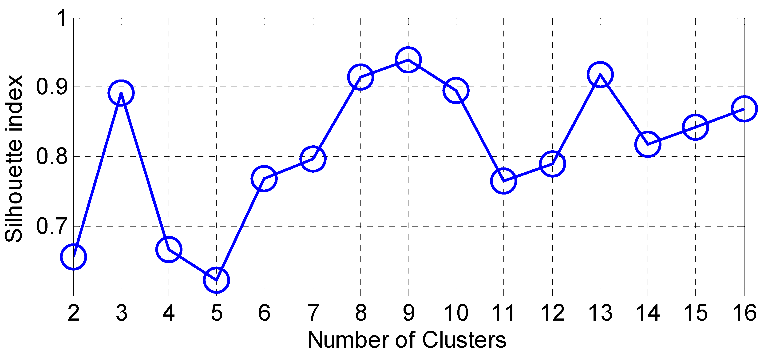 Brainsci 13 00543 g002