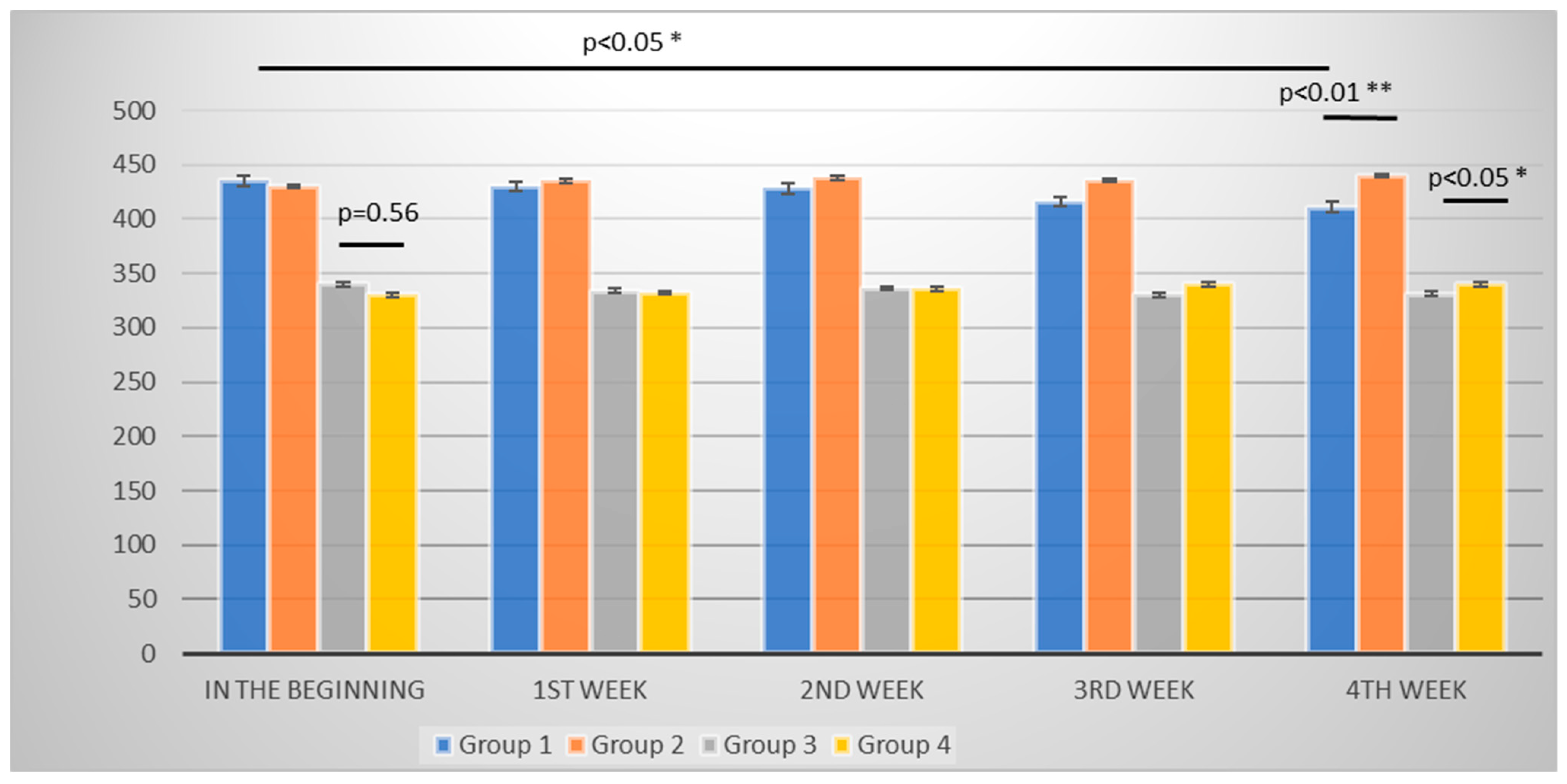 Brainsci 13 00545 g002
