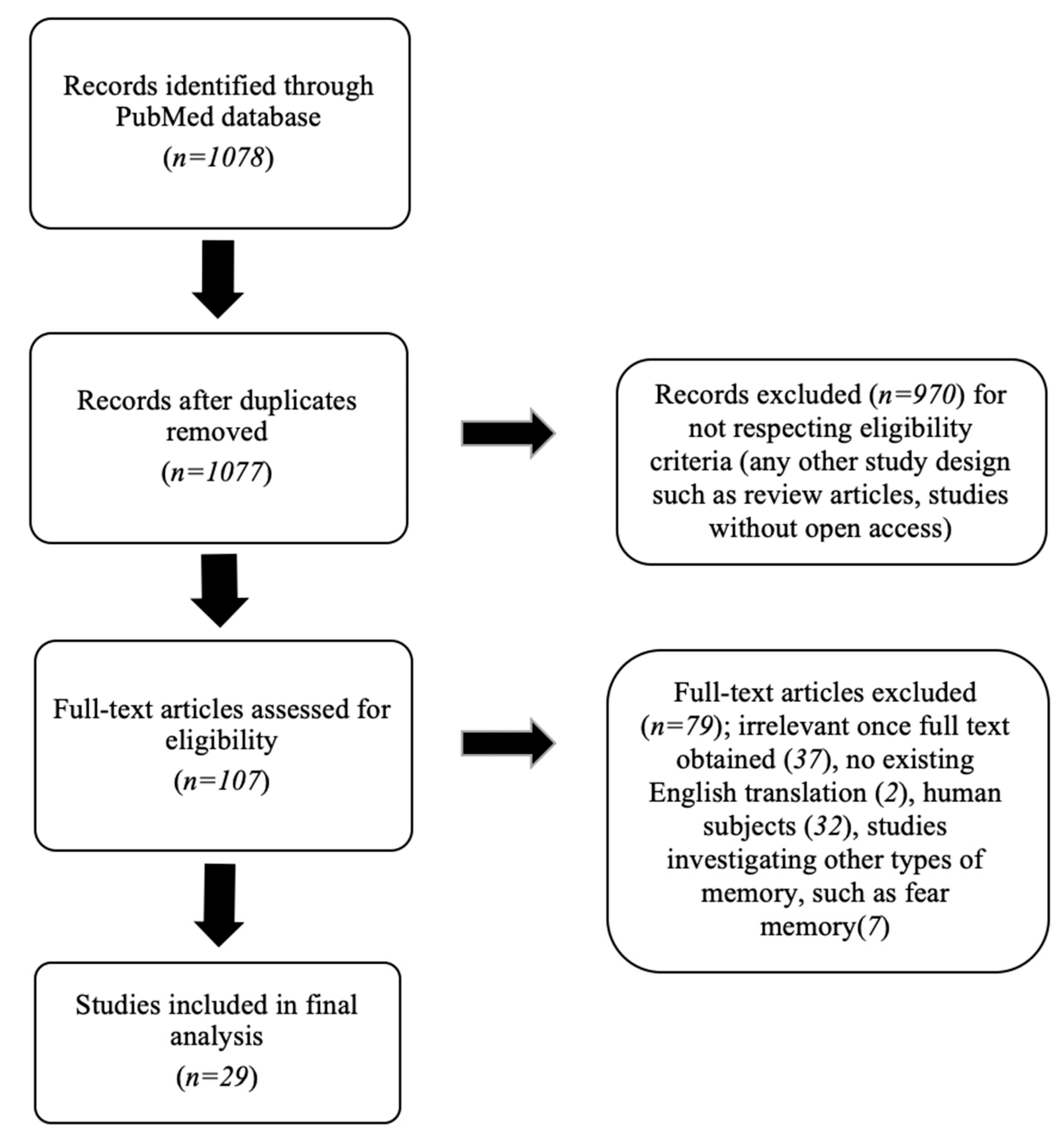 Brainsci 13 00546 g001