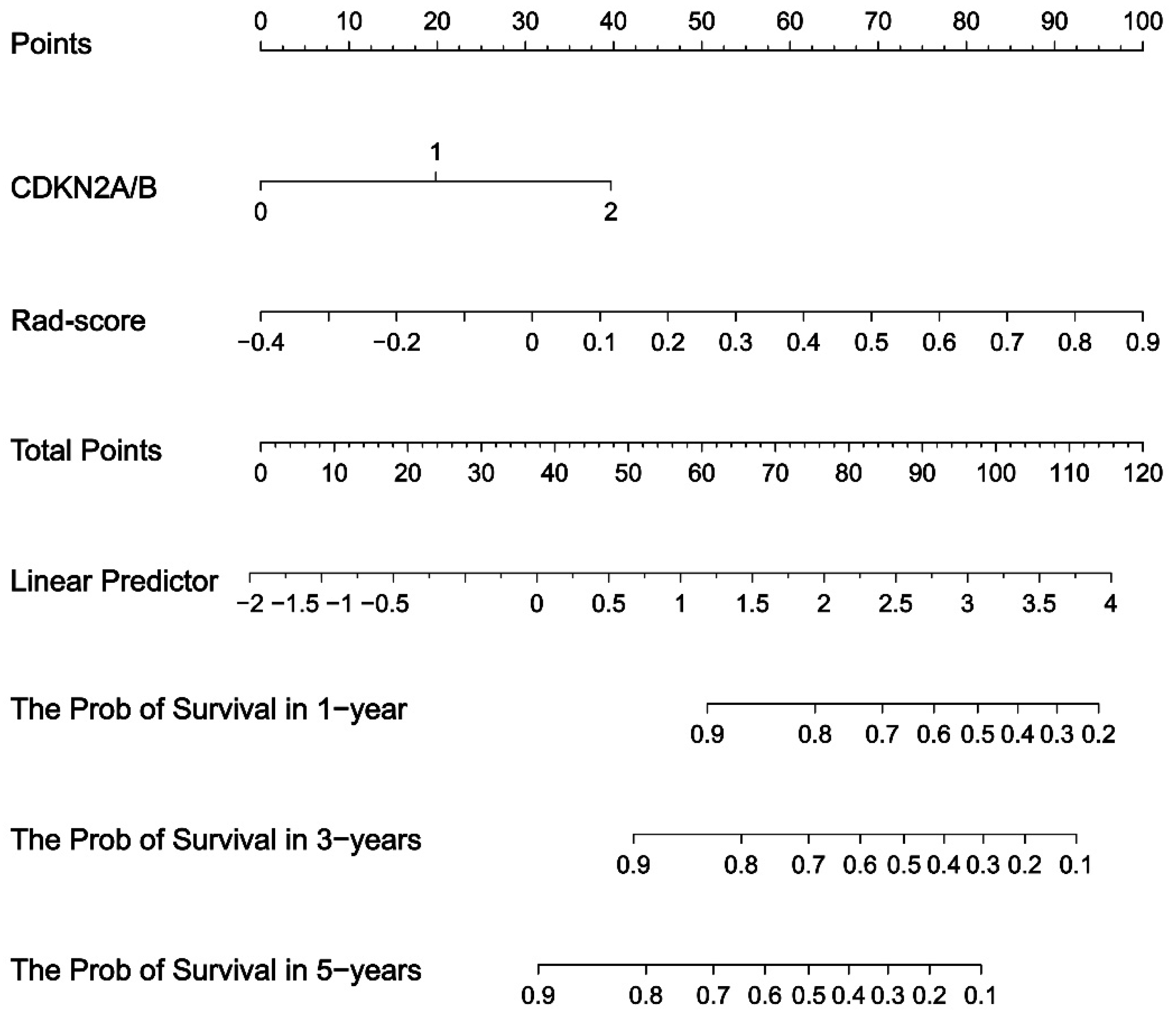 Brainsci 13 00548 g005 Brainsci 13 00548 g005