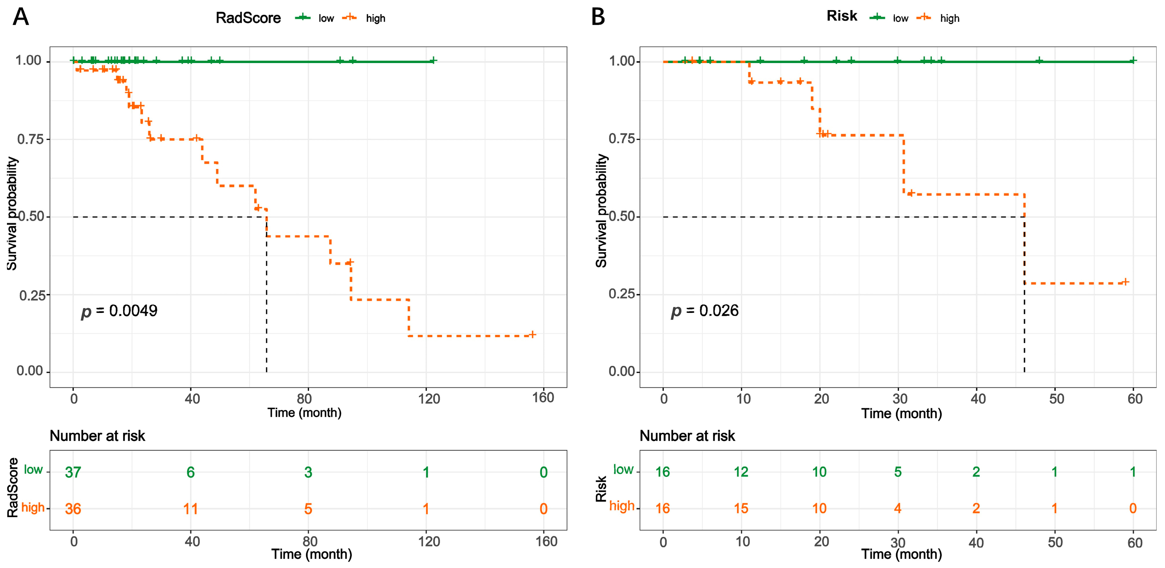Brainsci 13 00548 g006 Brainsci 13 00548 g006