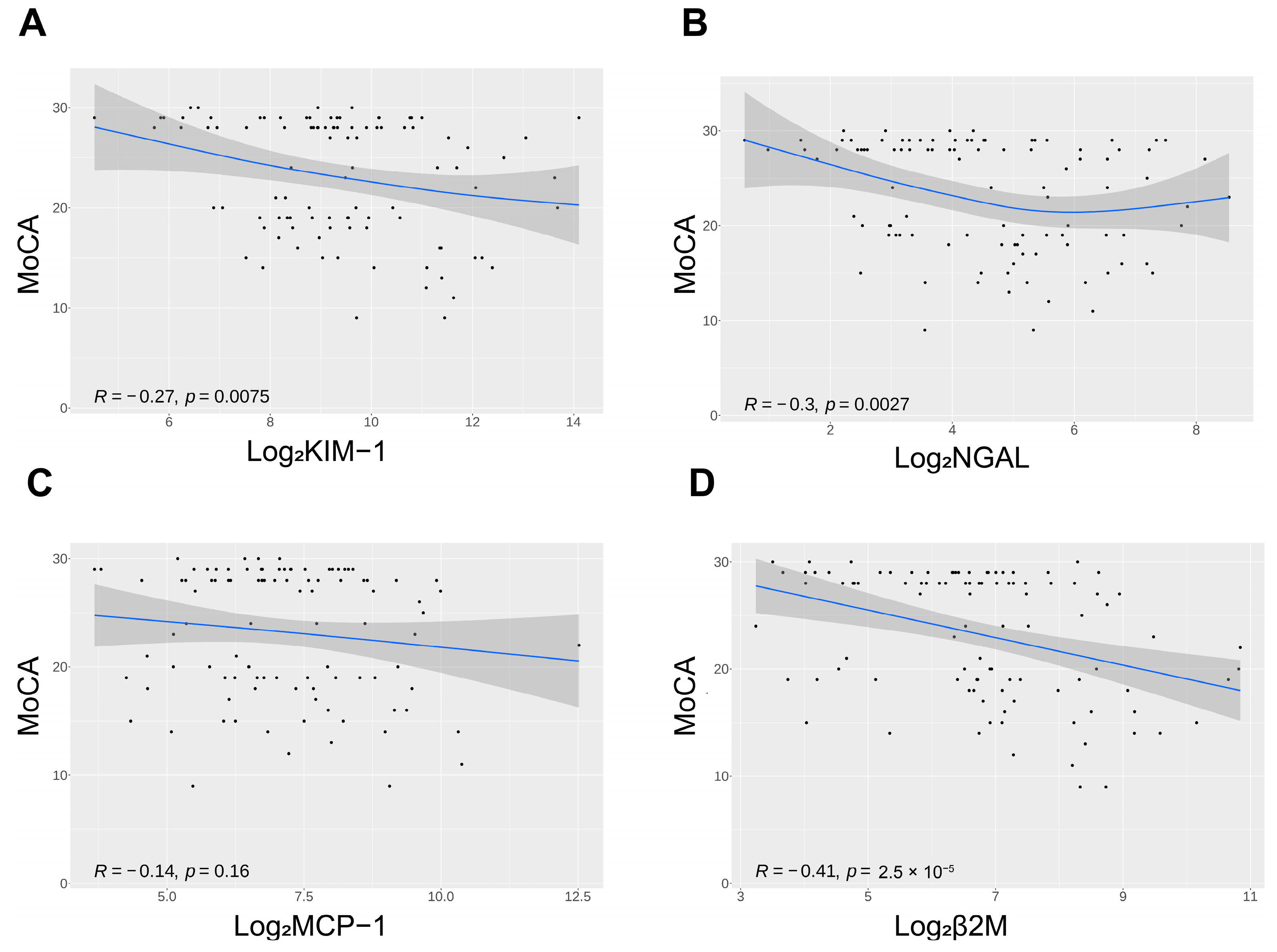 Brainsci 13 00551 g002