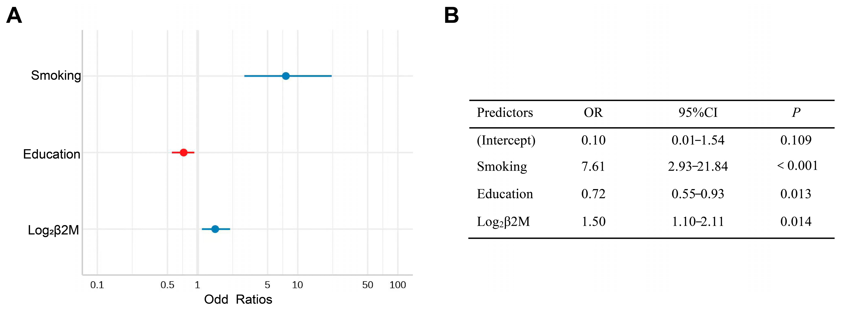 Brainsci 13 00551 g003