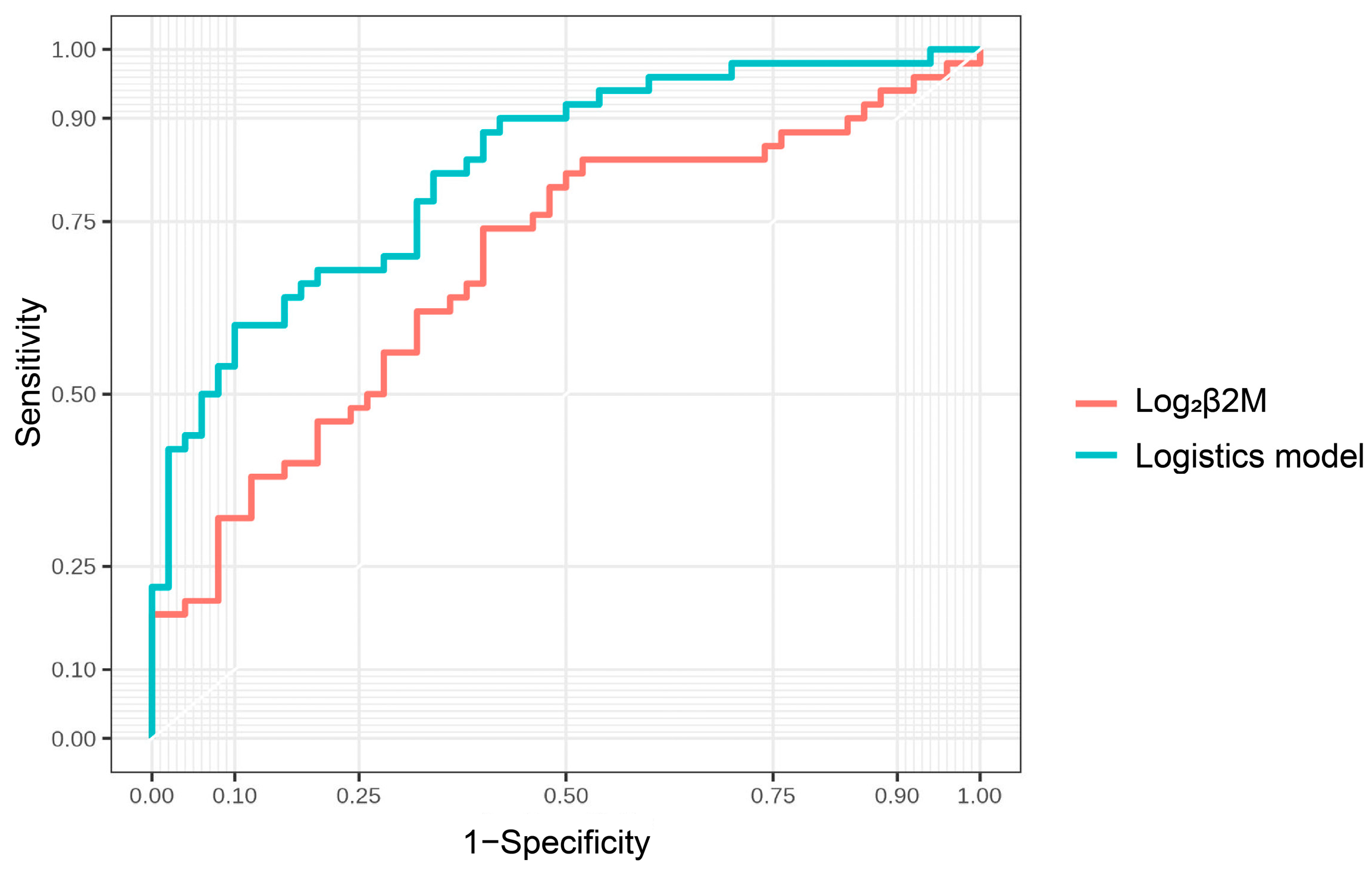Brainsci 13 00551 g005
