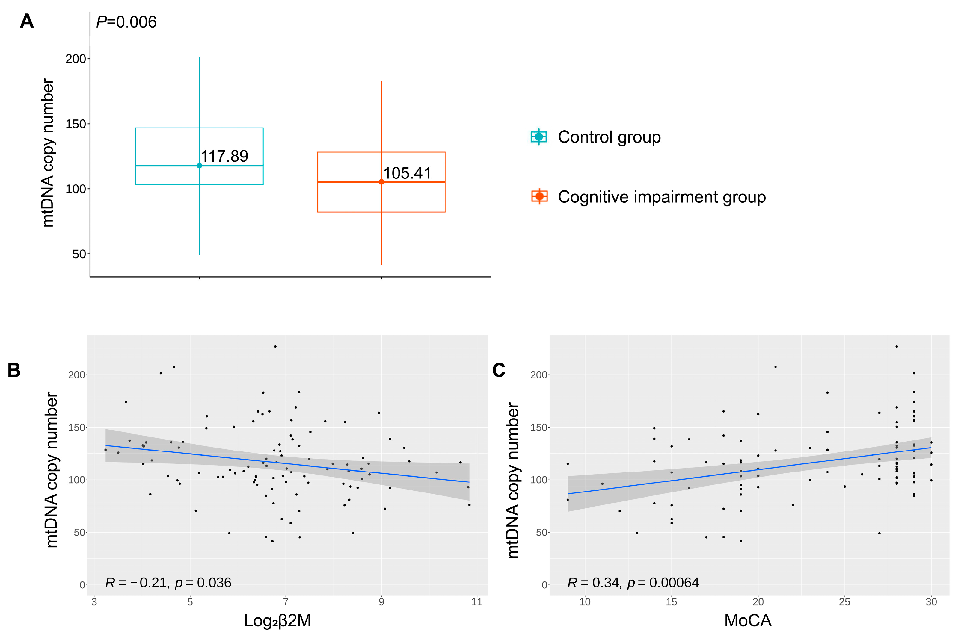 Brainsci 13 00551 g006