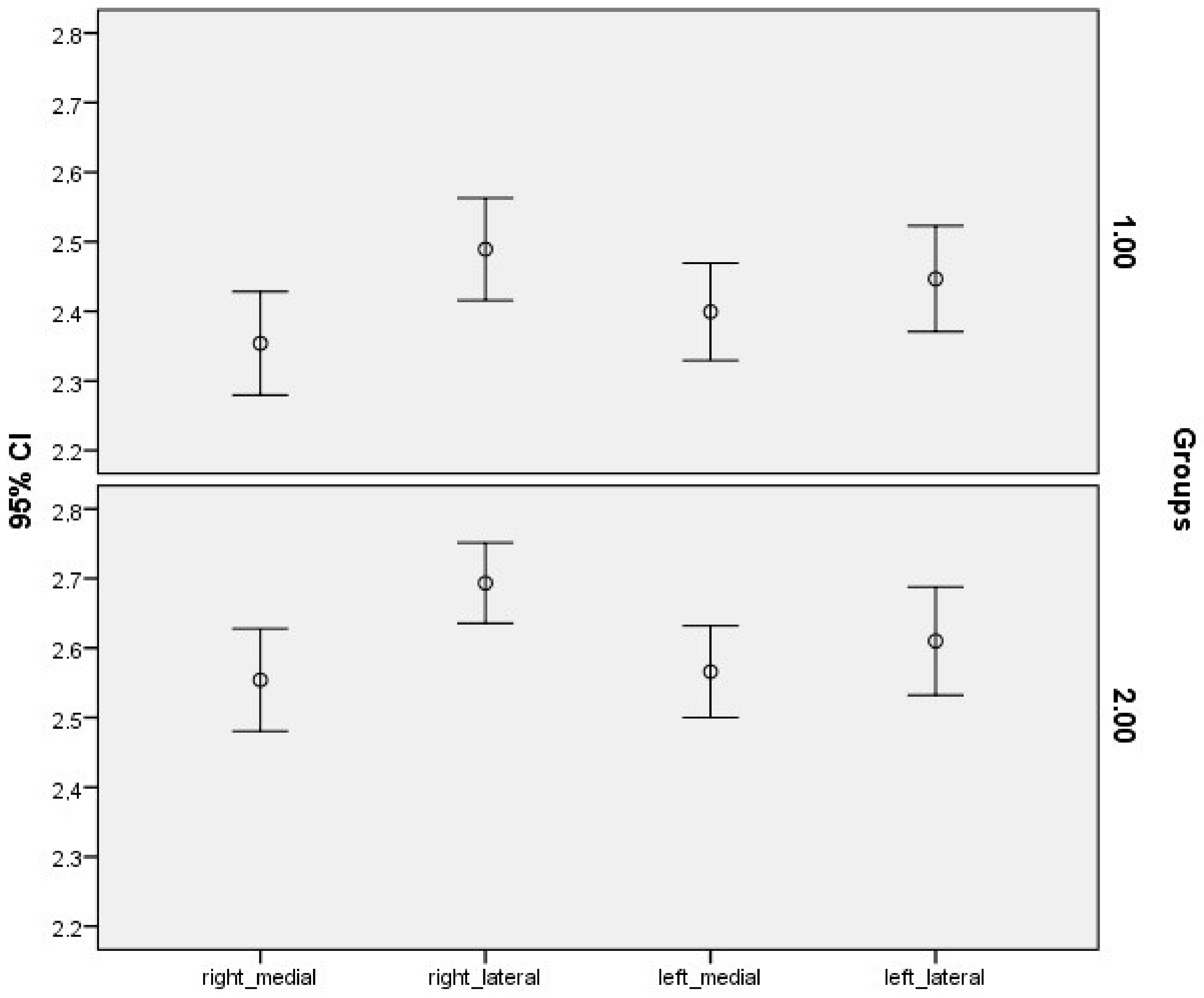 Brainsci 13 00552 g003