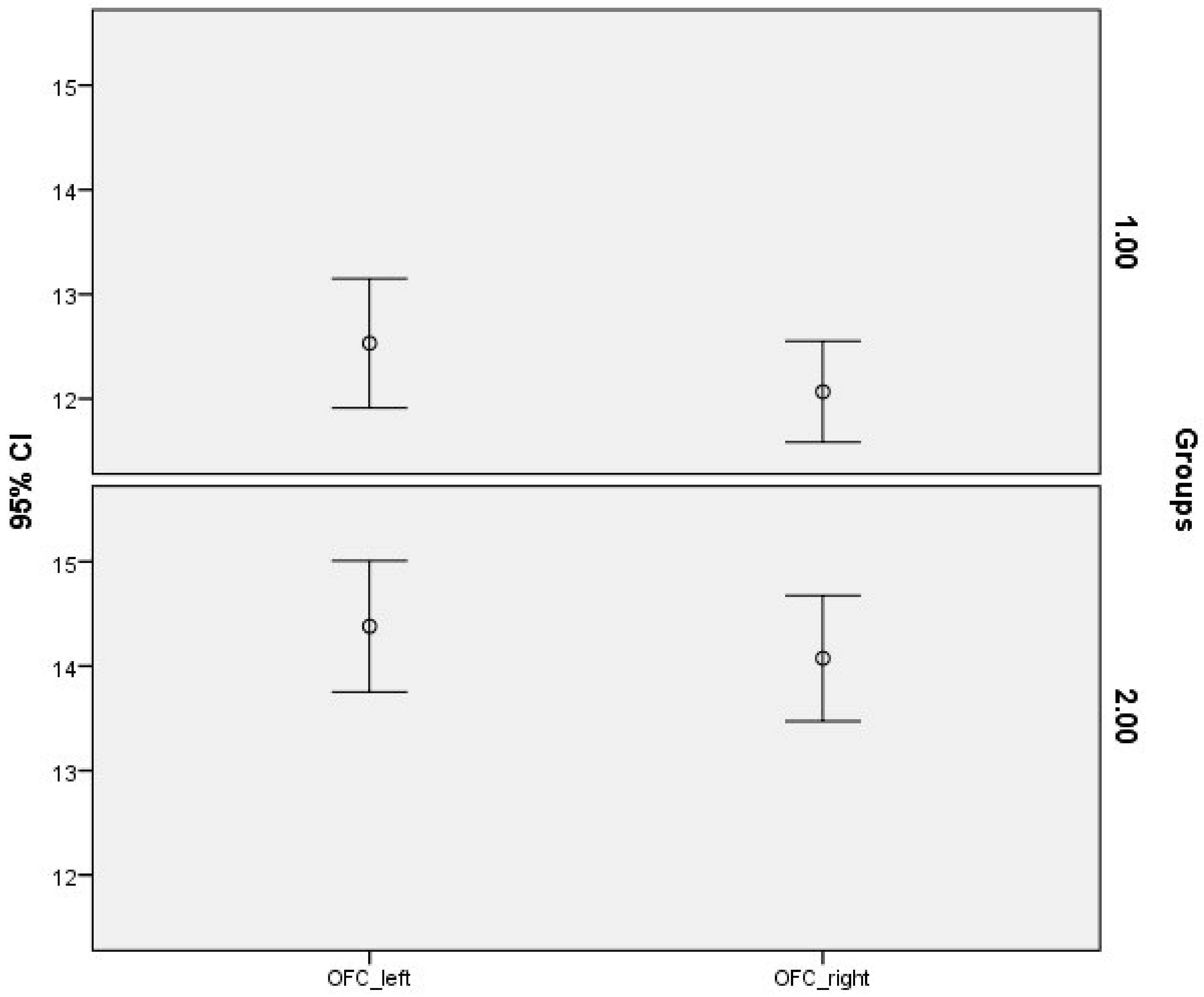 Brainsci 13 00552 g004