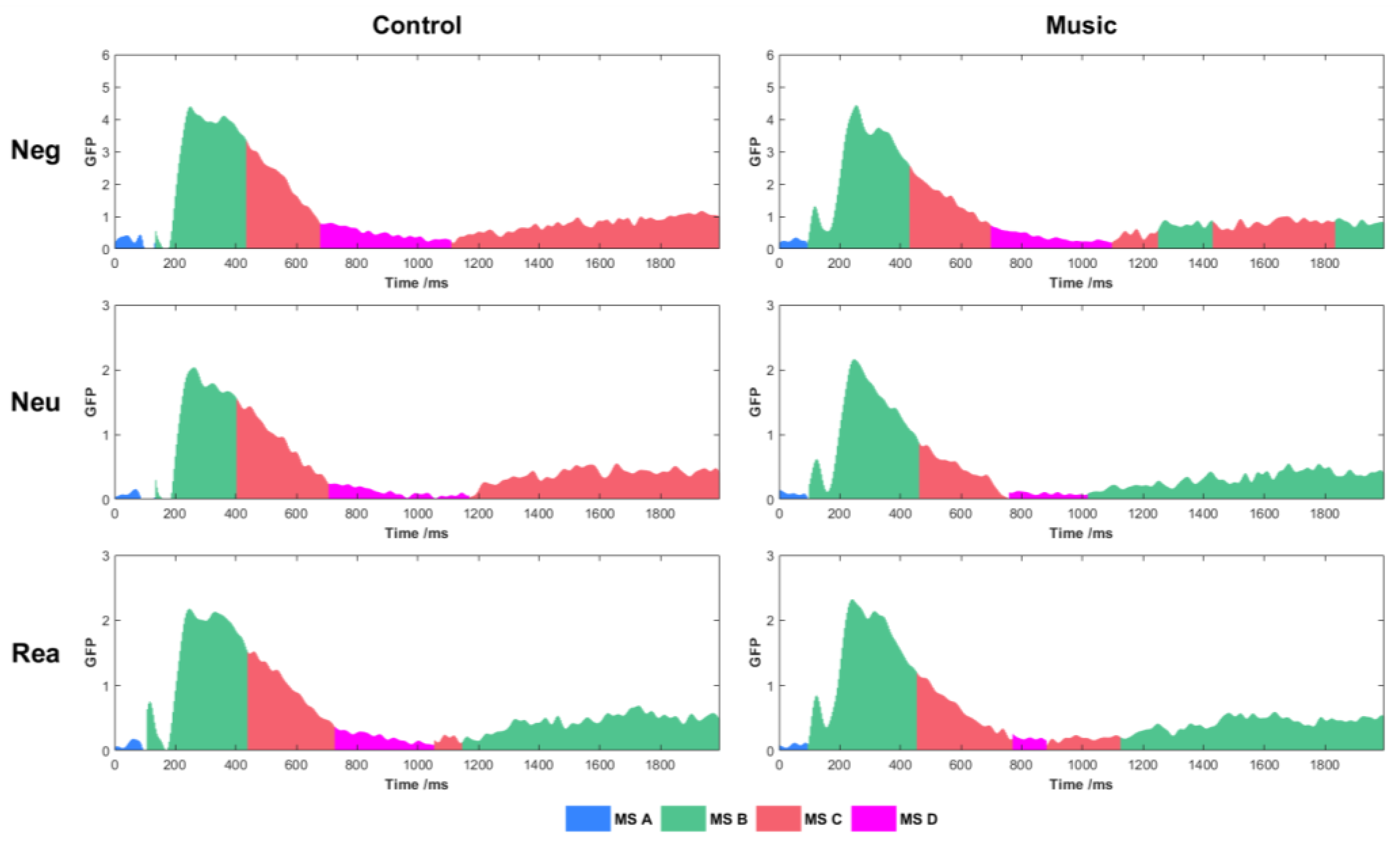 Brainsci 13 00554 g004 Brainsci 13 00554 g004