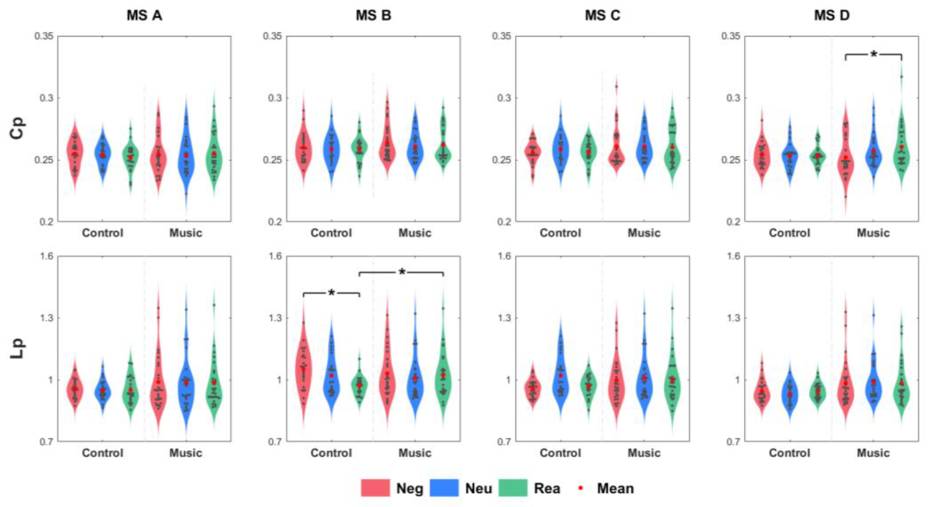 Brainsci 13 00554 g005 Brainsci 13 00554 g005